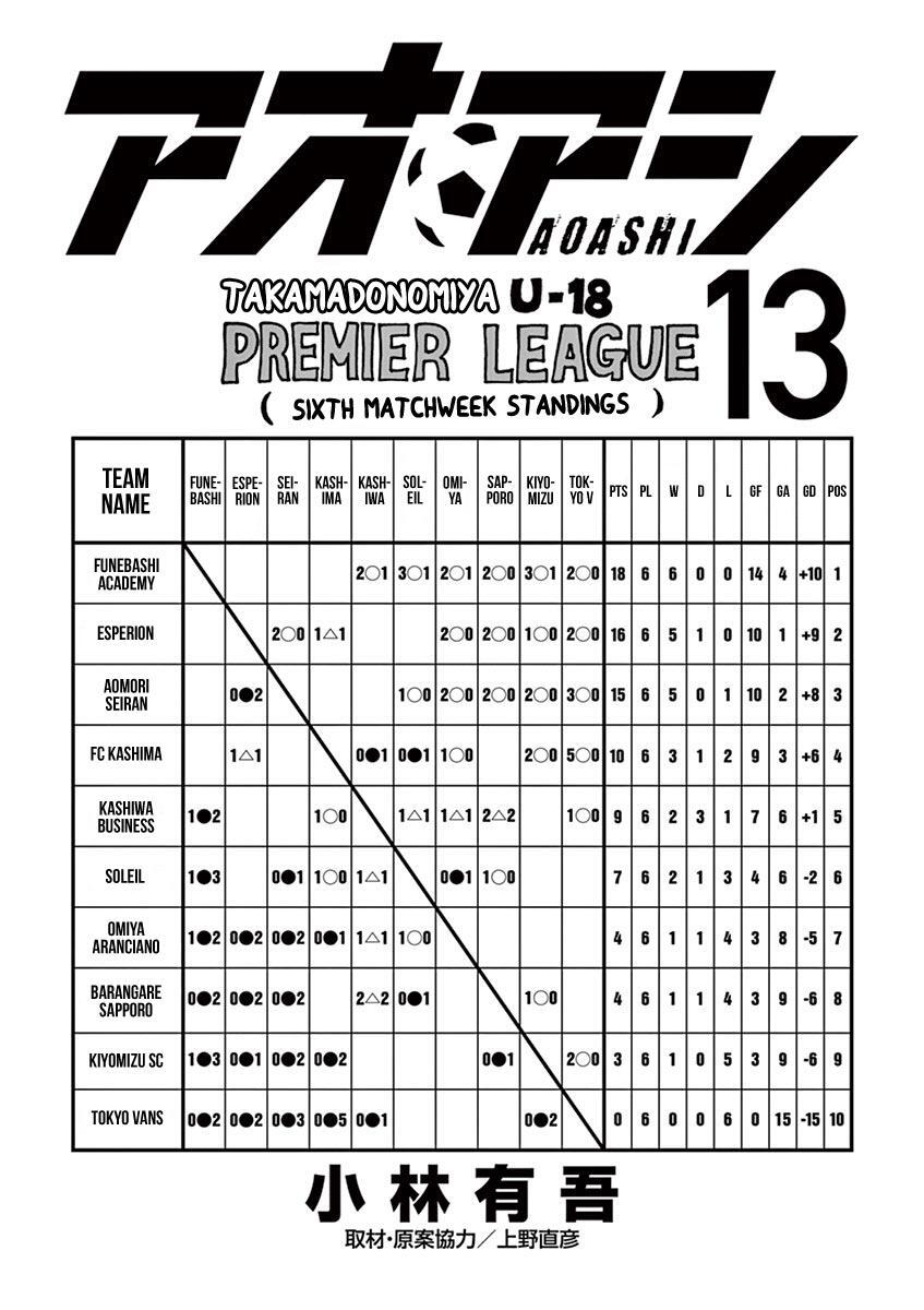 Read Ao Ashi Manga Online