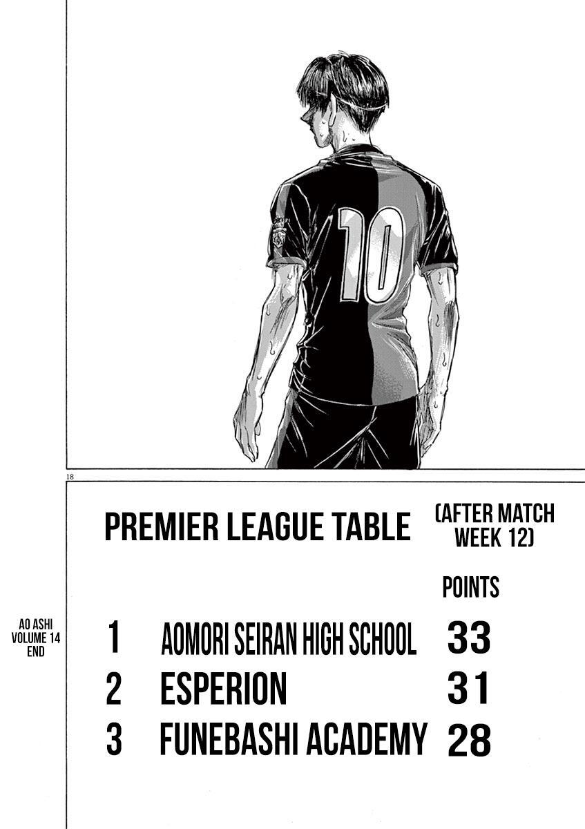 Read Ao Ashi Manga Online