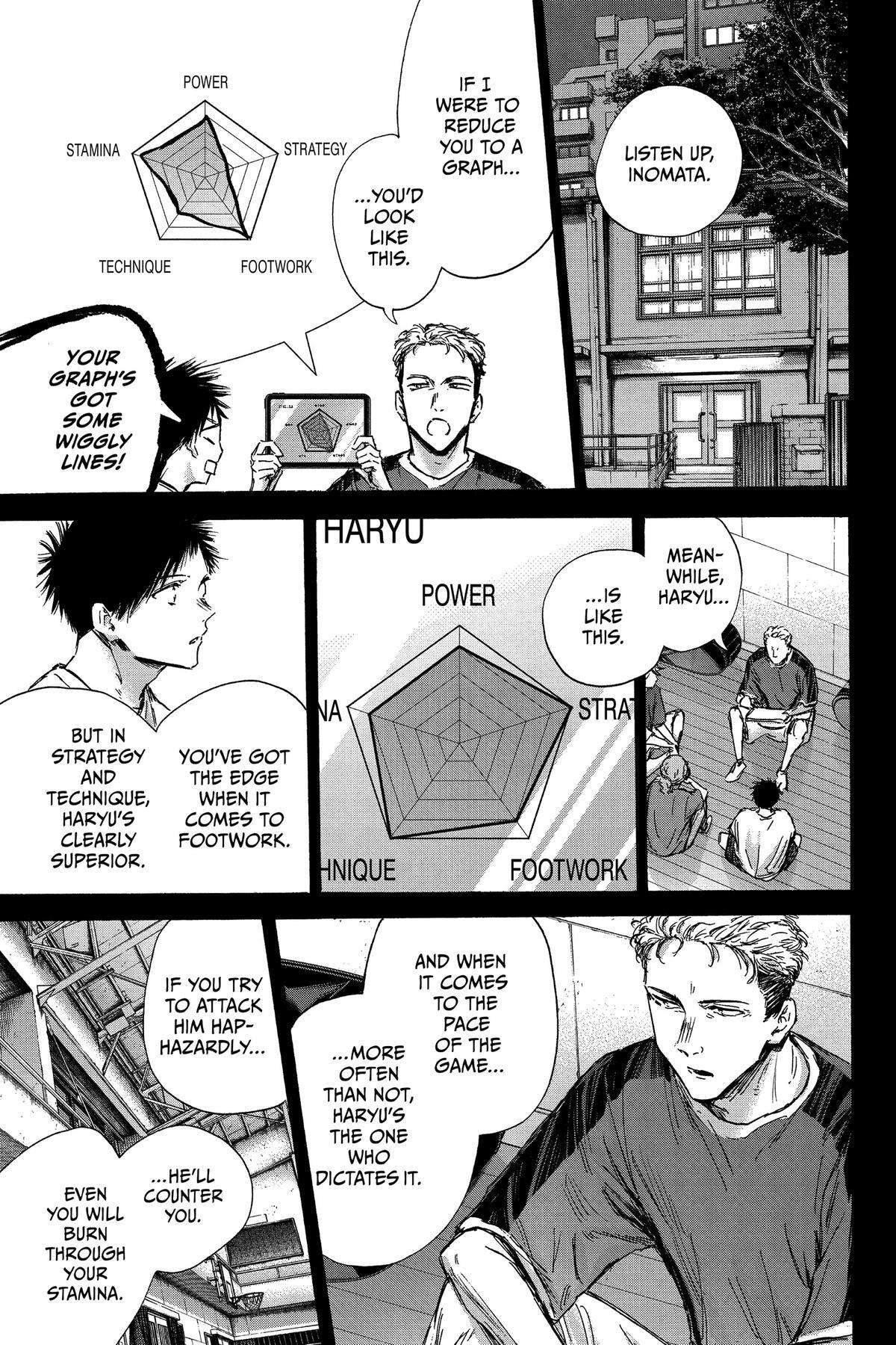 Read Ao no Hako Manga Online