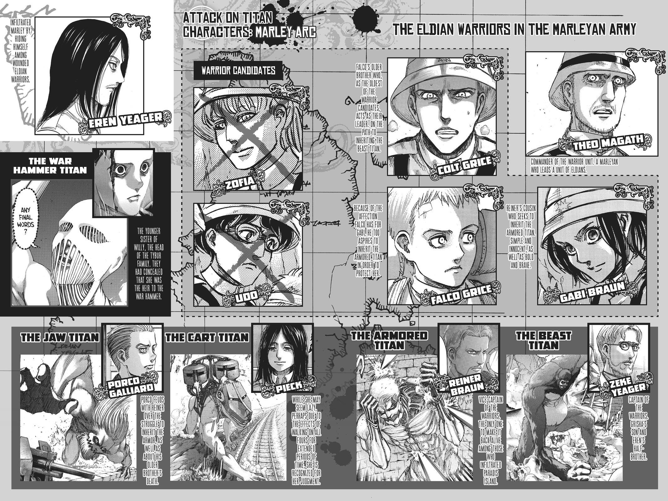 Read Attack on Titan Manga Online