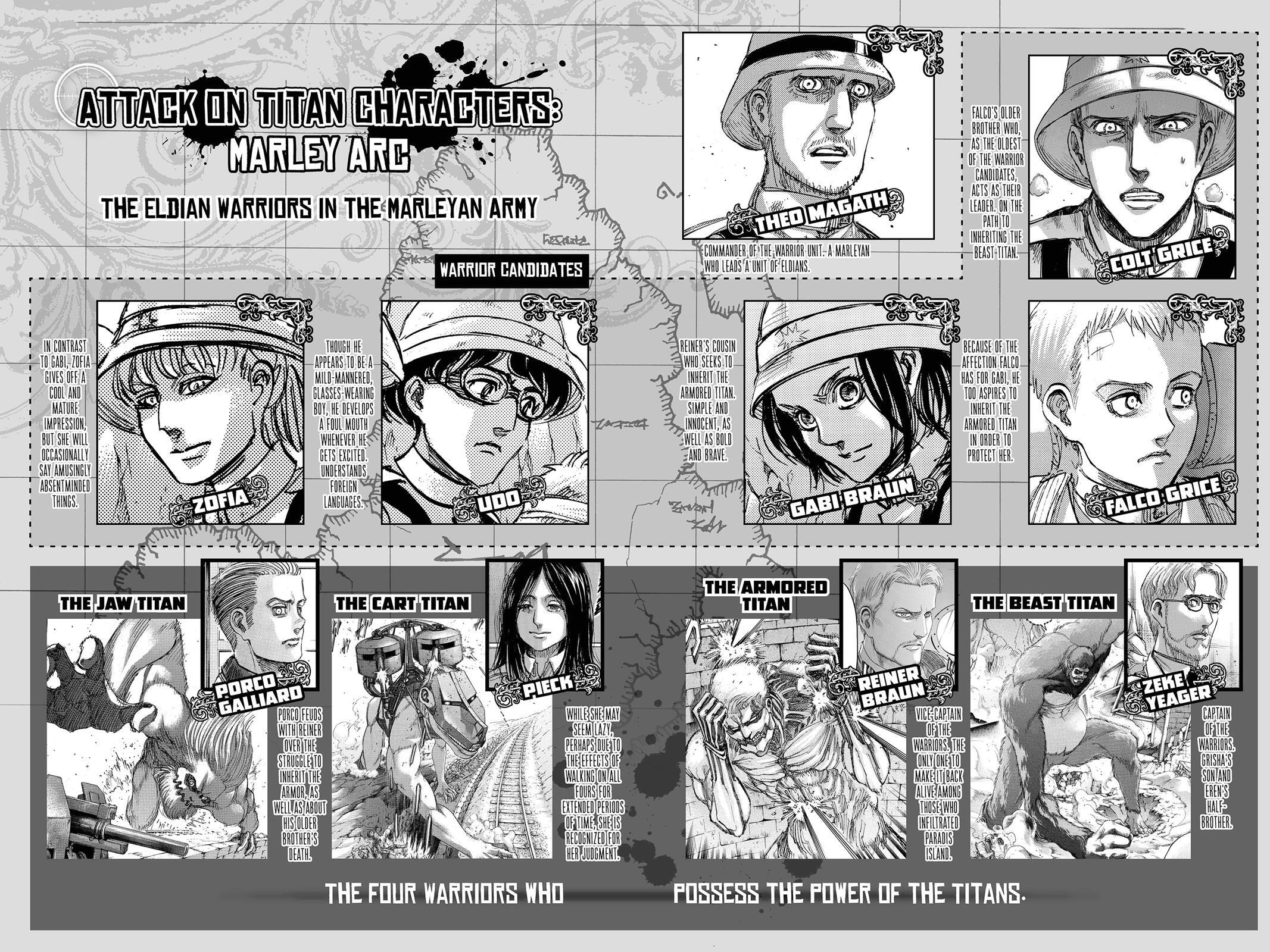 Read Attack on Titan Manga Online