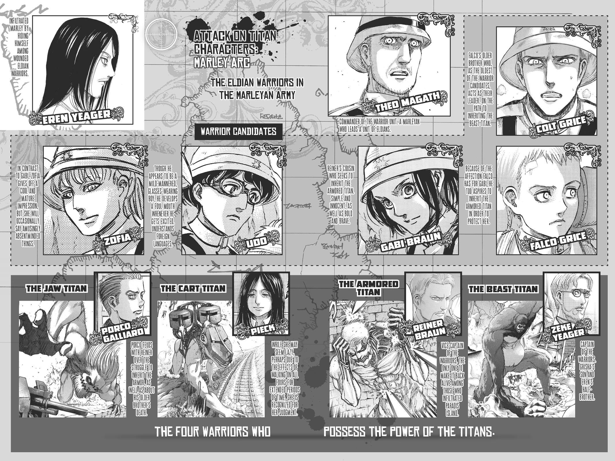 Read Attack on Titan Manga Online