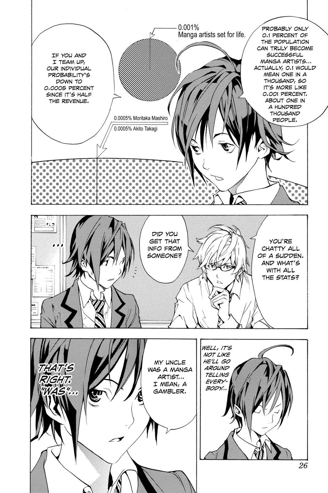 Read Bakuman。 Manga Online