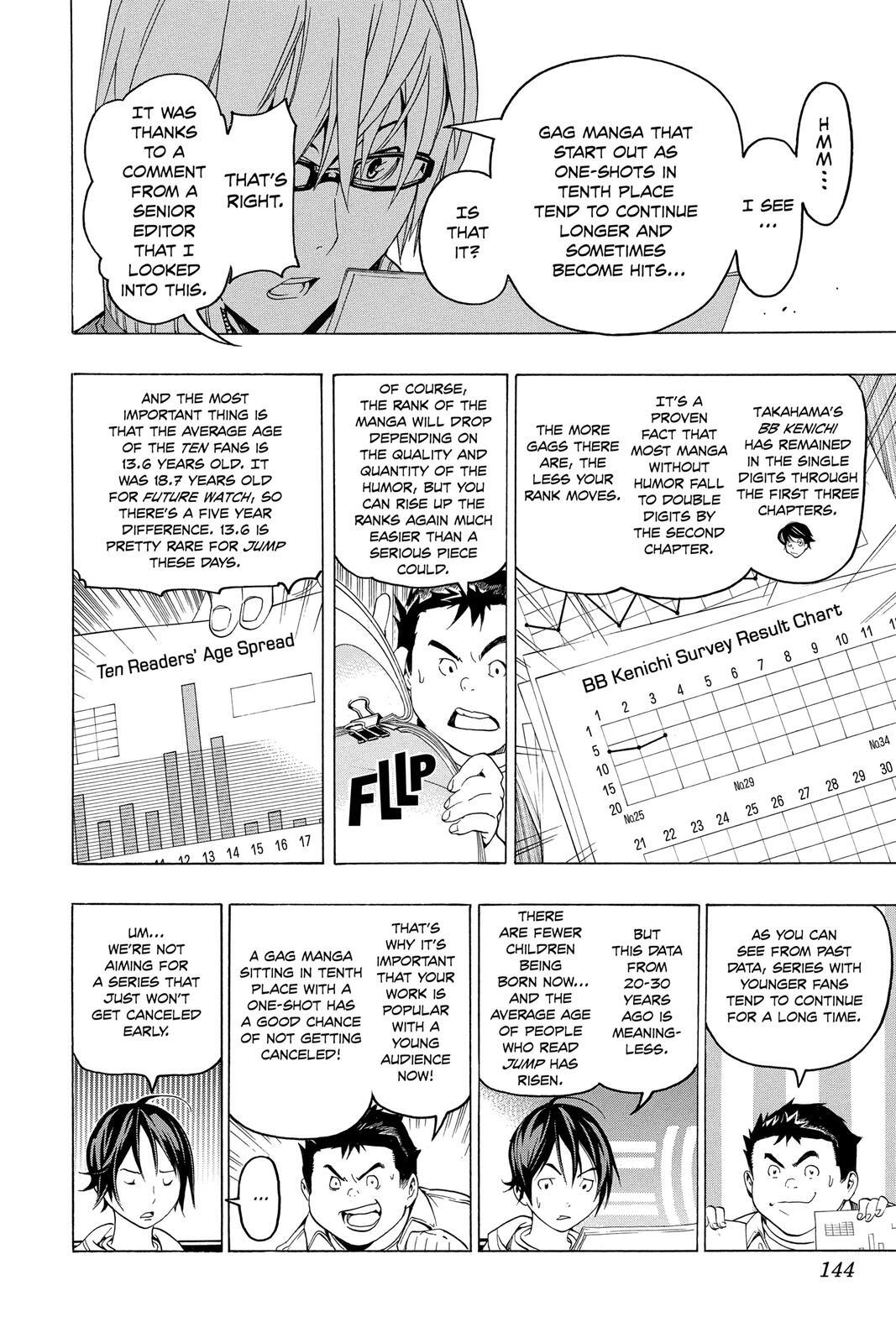 Read Bakuman。 Manga Online
