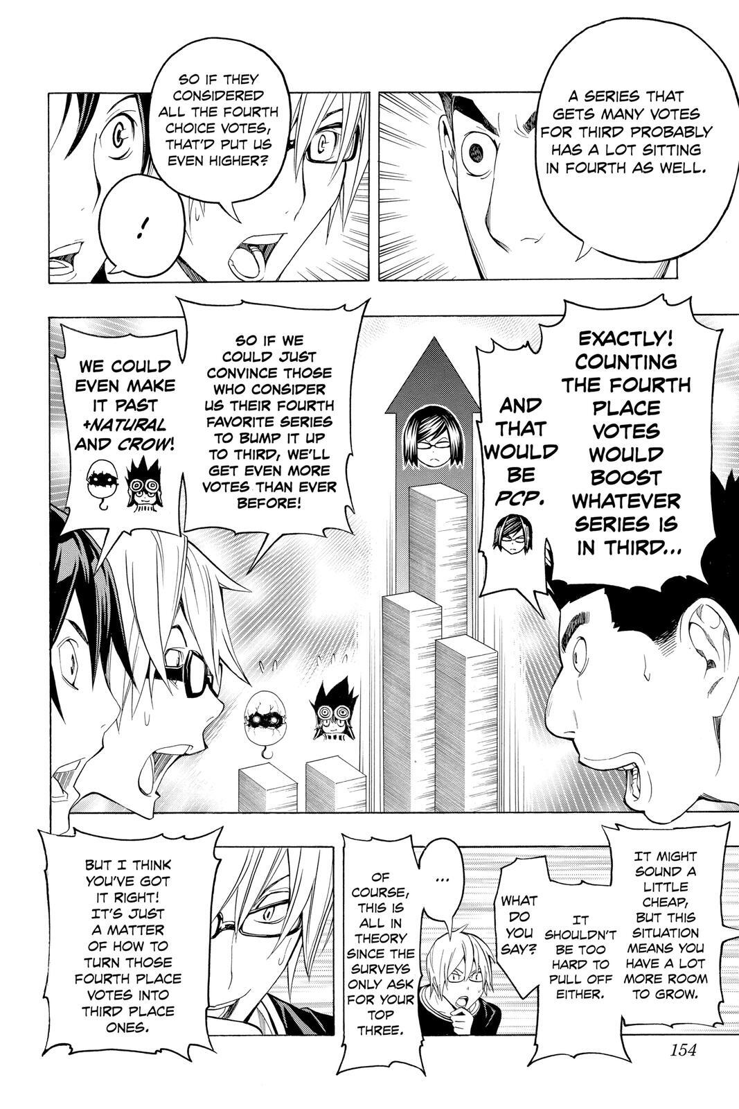 Read Bakuman。 Manga Online