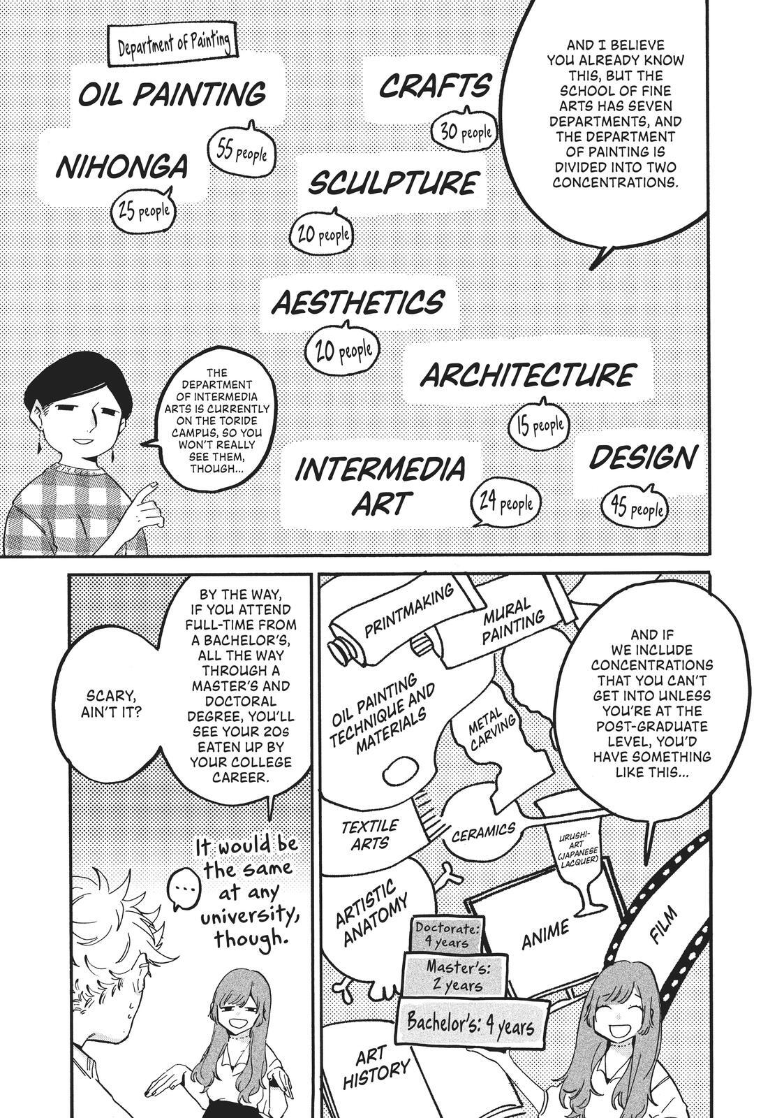 Read Blue Period Manga Online