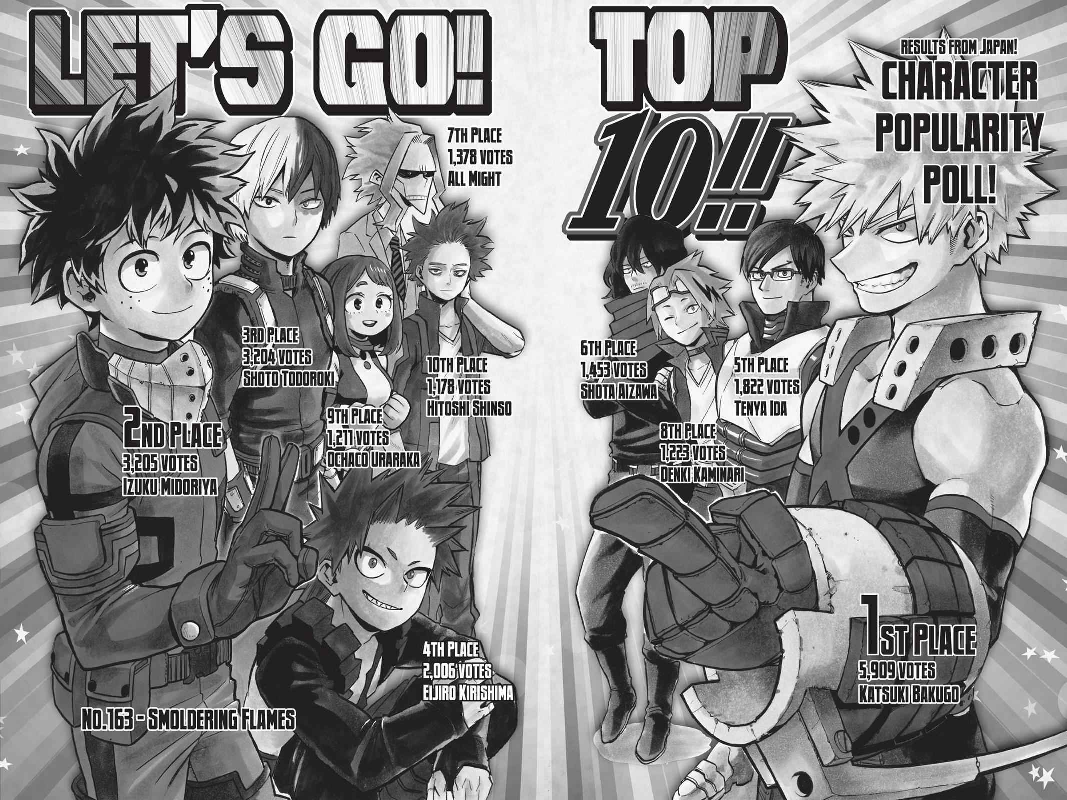 Read Boku no Hero Academia Manga Online