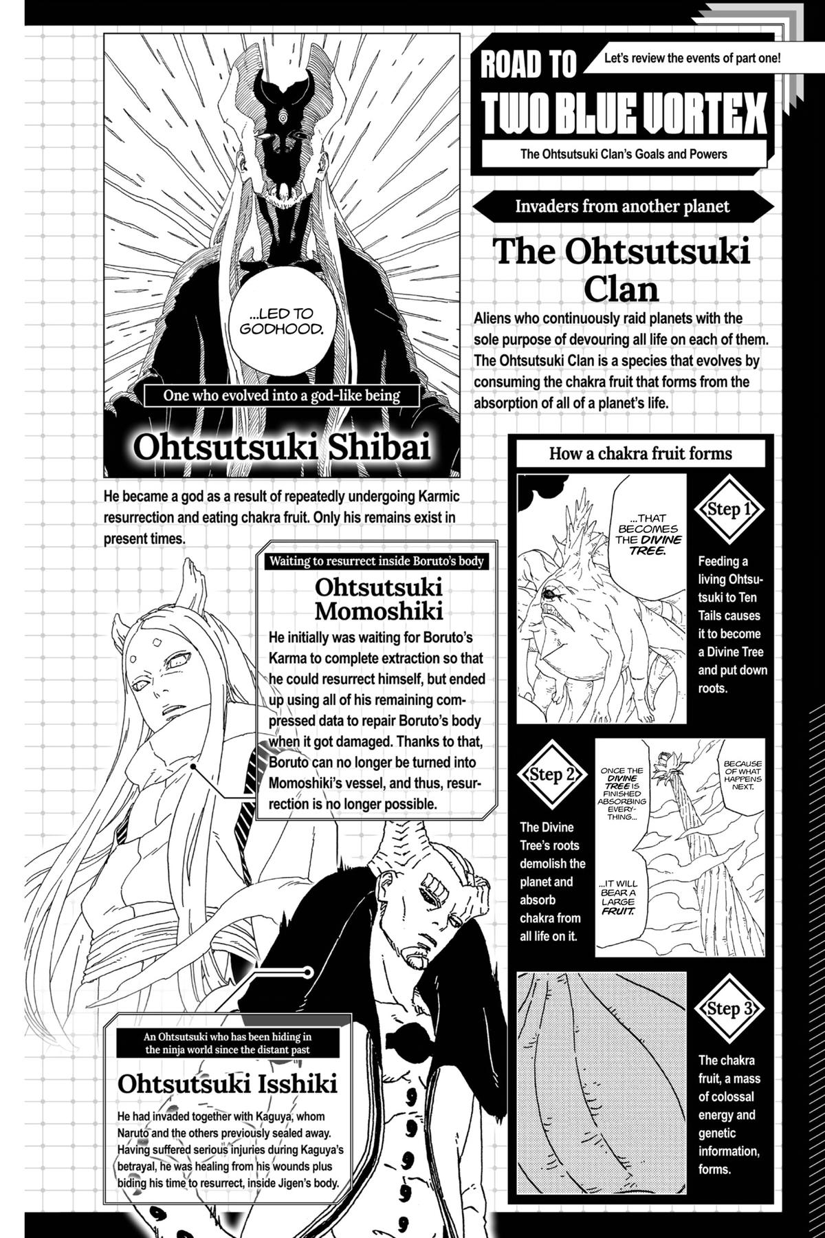 Read Boruto- Two Blue Vortex Manga Online