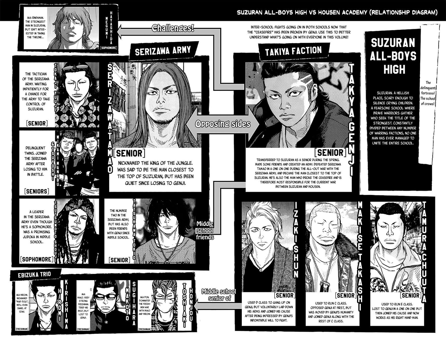 Read Crows Zero II - Suzuran x Houen Manga Online