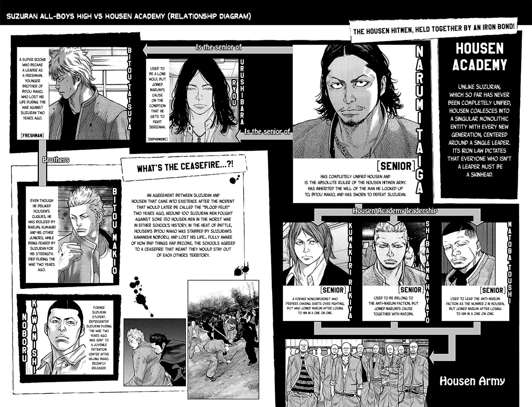 Read Crows Zero II - Suzuran x Houen Manga Online