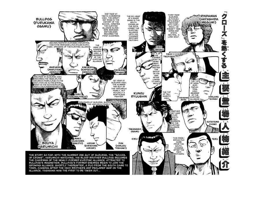 Read Crows Manga Online