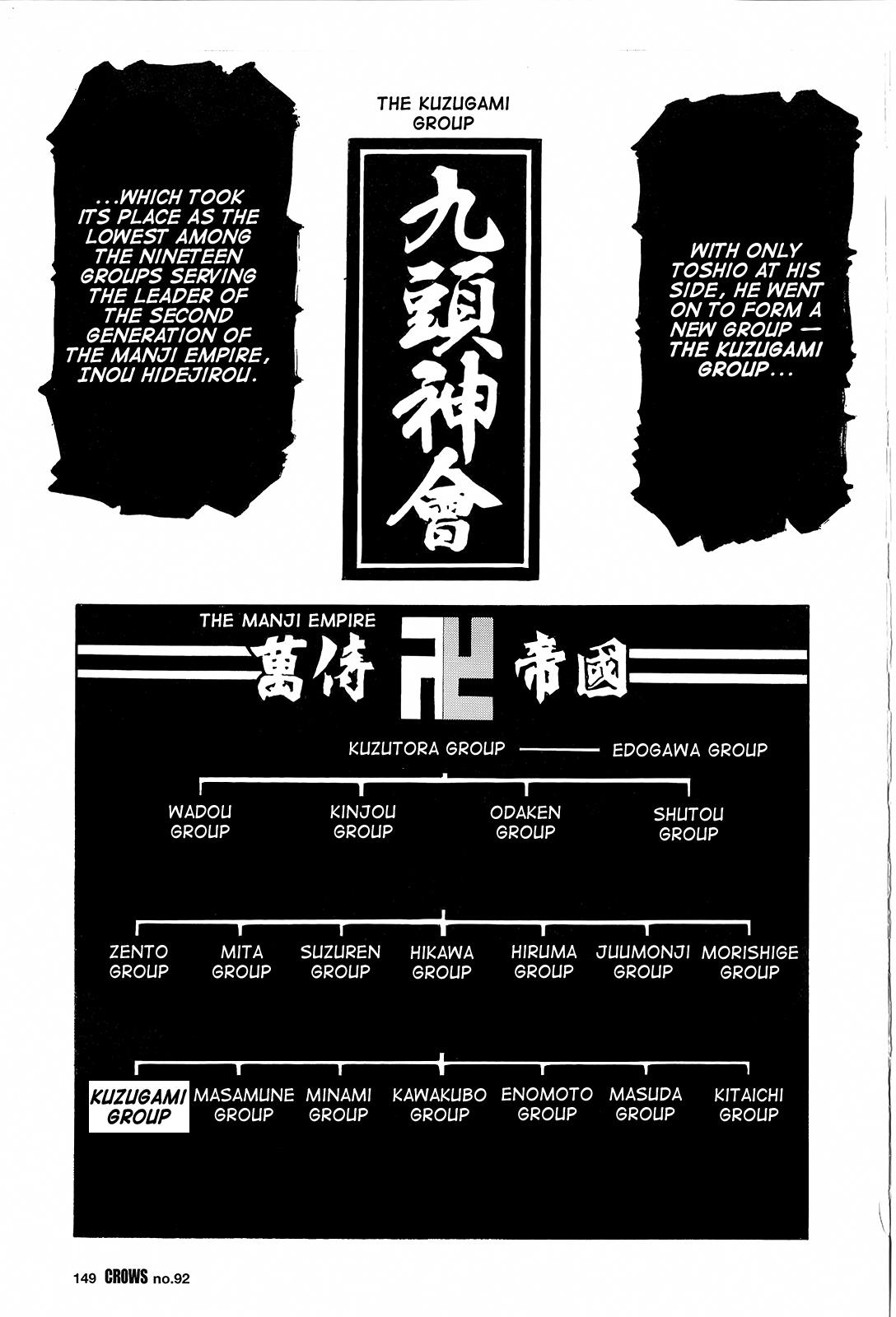 Read Crows Manga Online