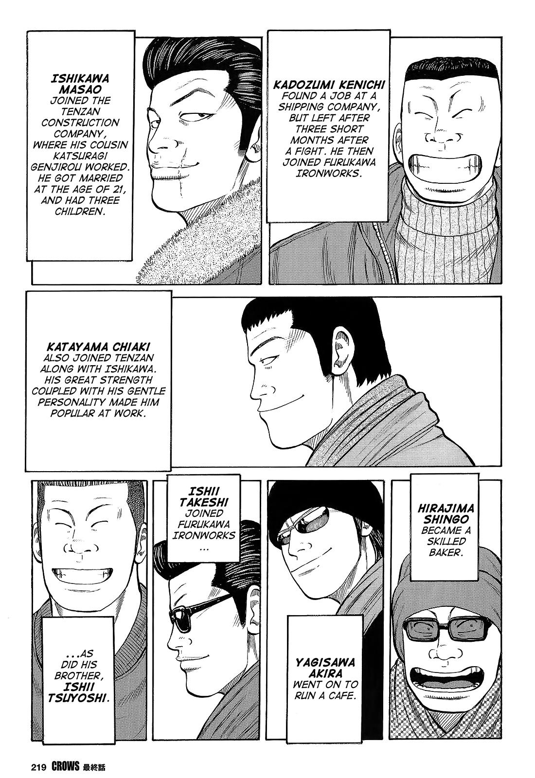 Read Crows Manga Online