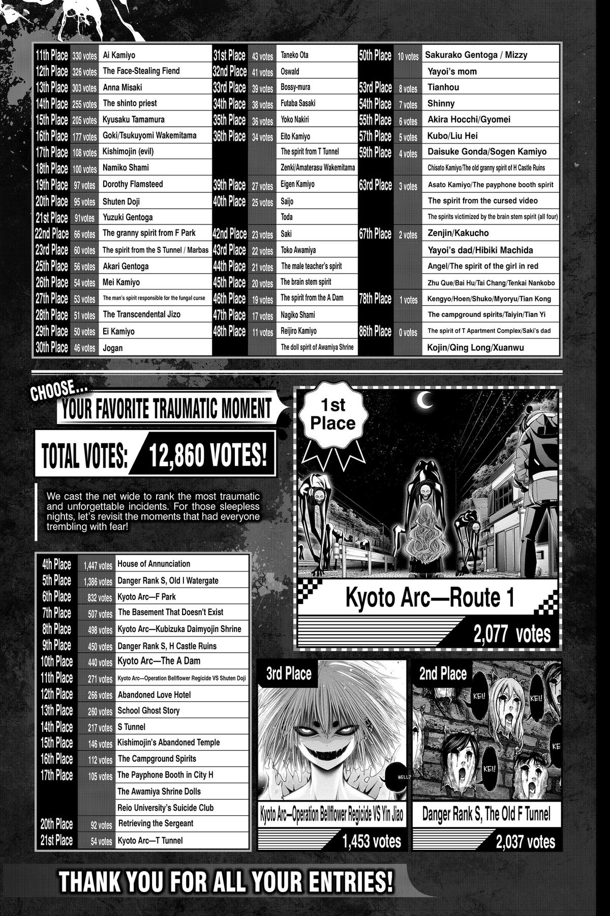 Read Dark Gathering Manga Online