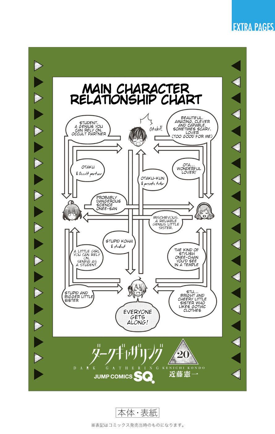 Read Dark Gathering Manga Online