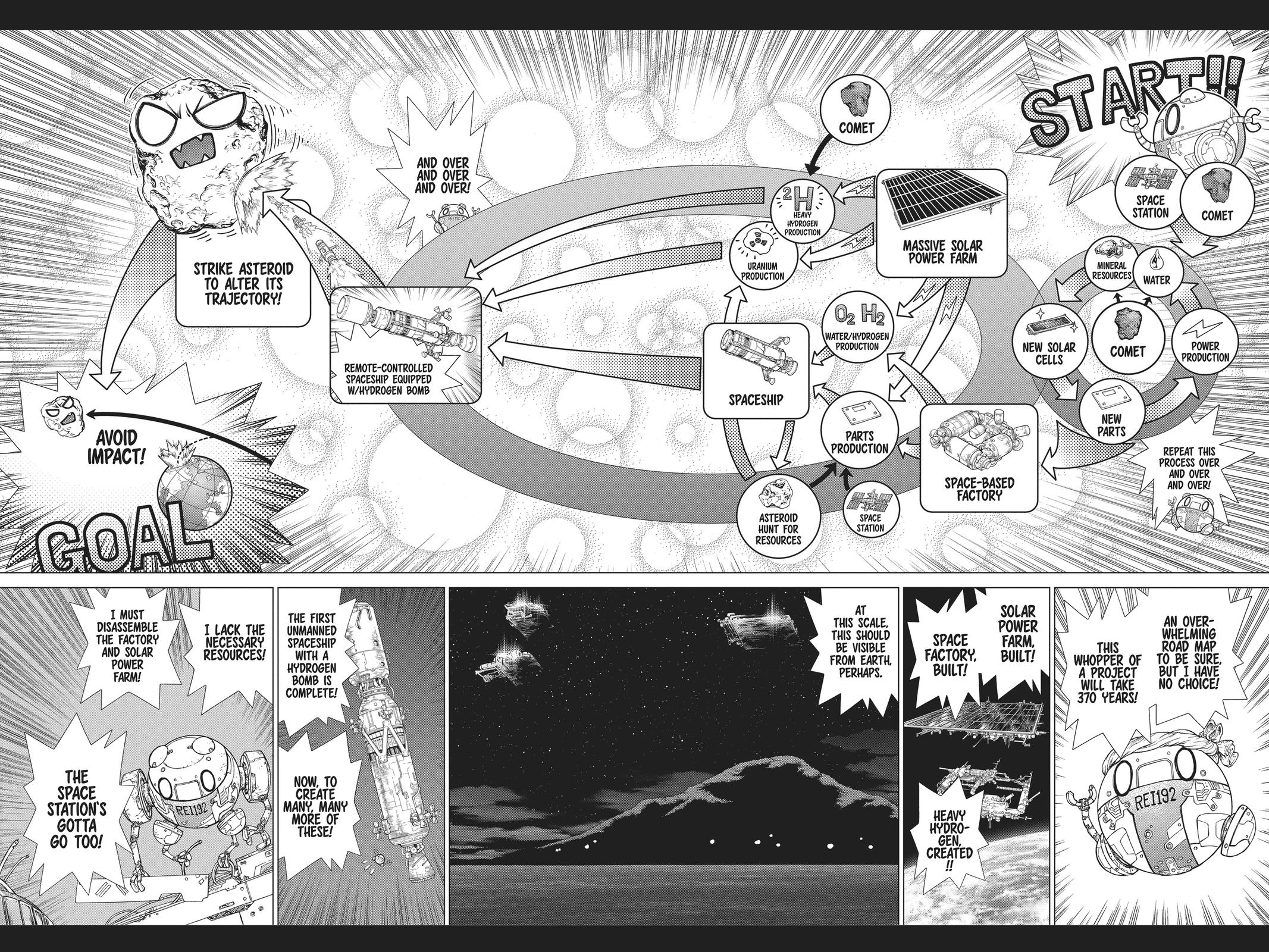 Read Dr. STONE Reboot - Byakuya Manga Online