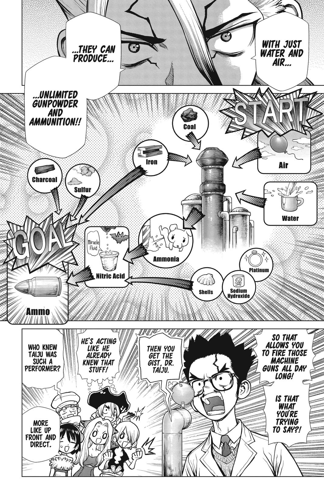 Read Dr. STONE Manga Online