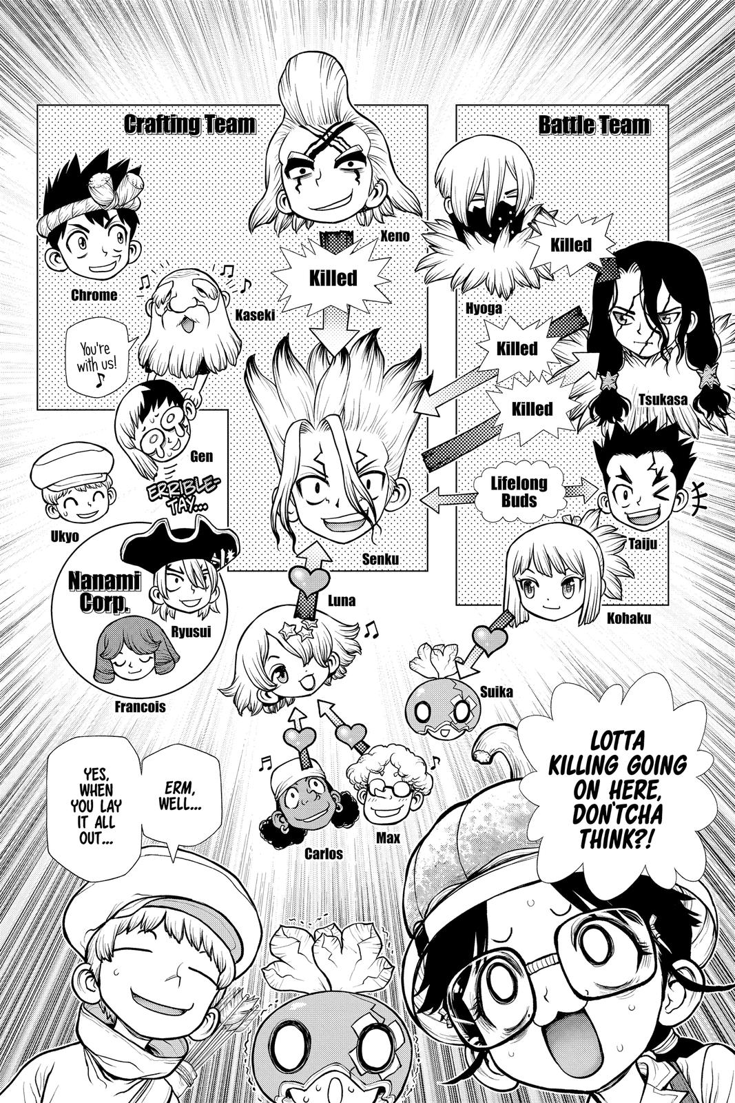 Read Dr. STONE Manga Online