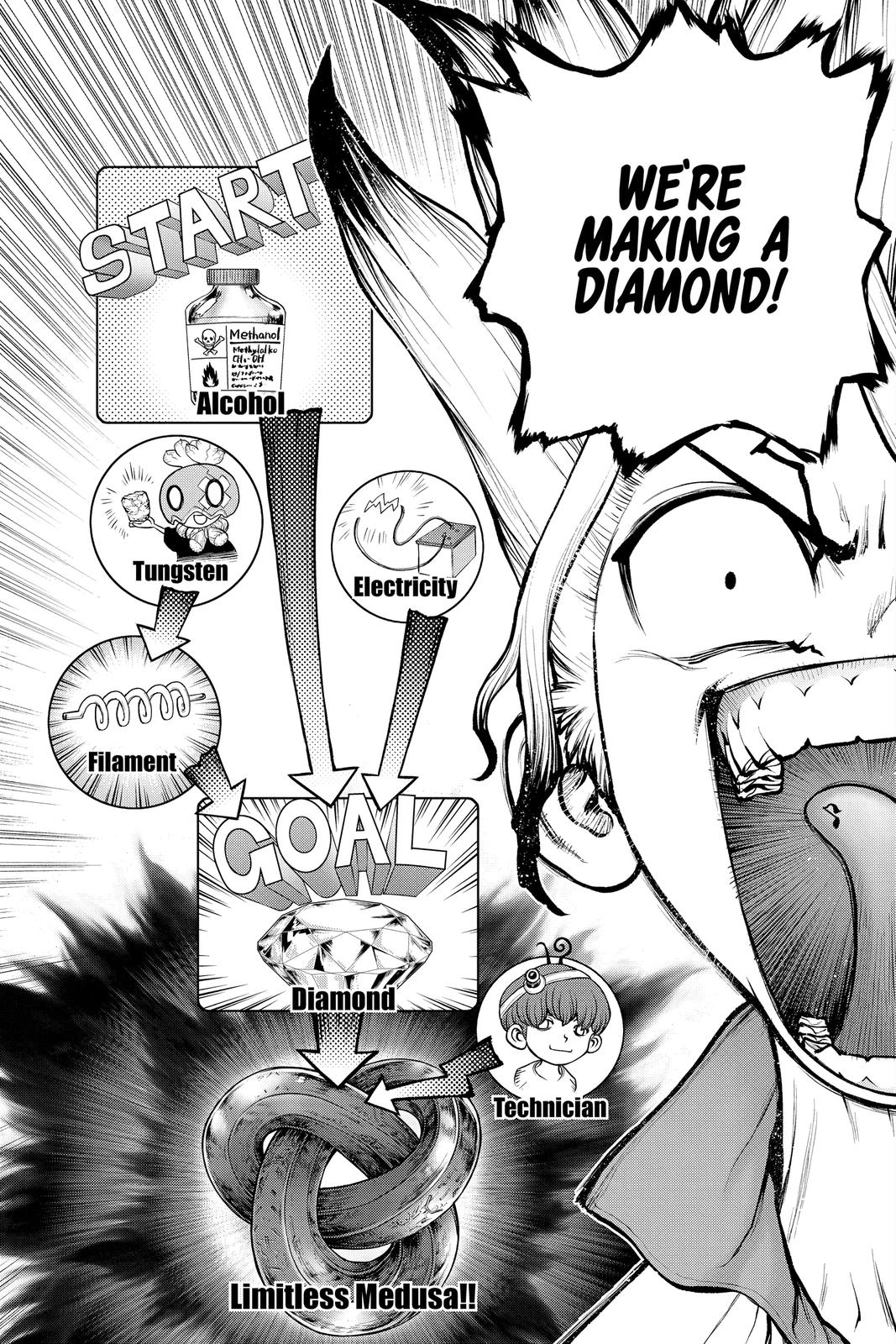 Read Dr. STONE Manga Online