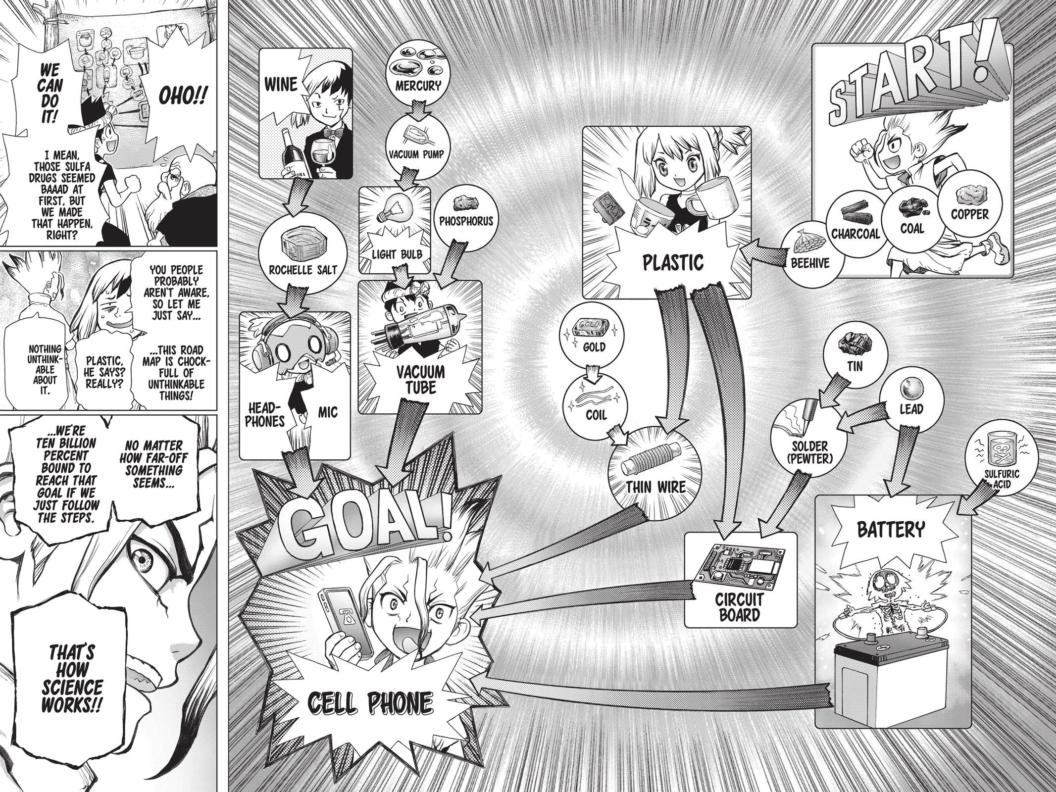 Read Dr. STONE Manga Online