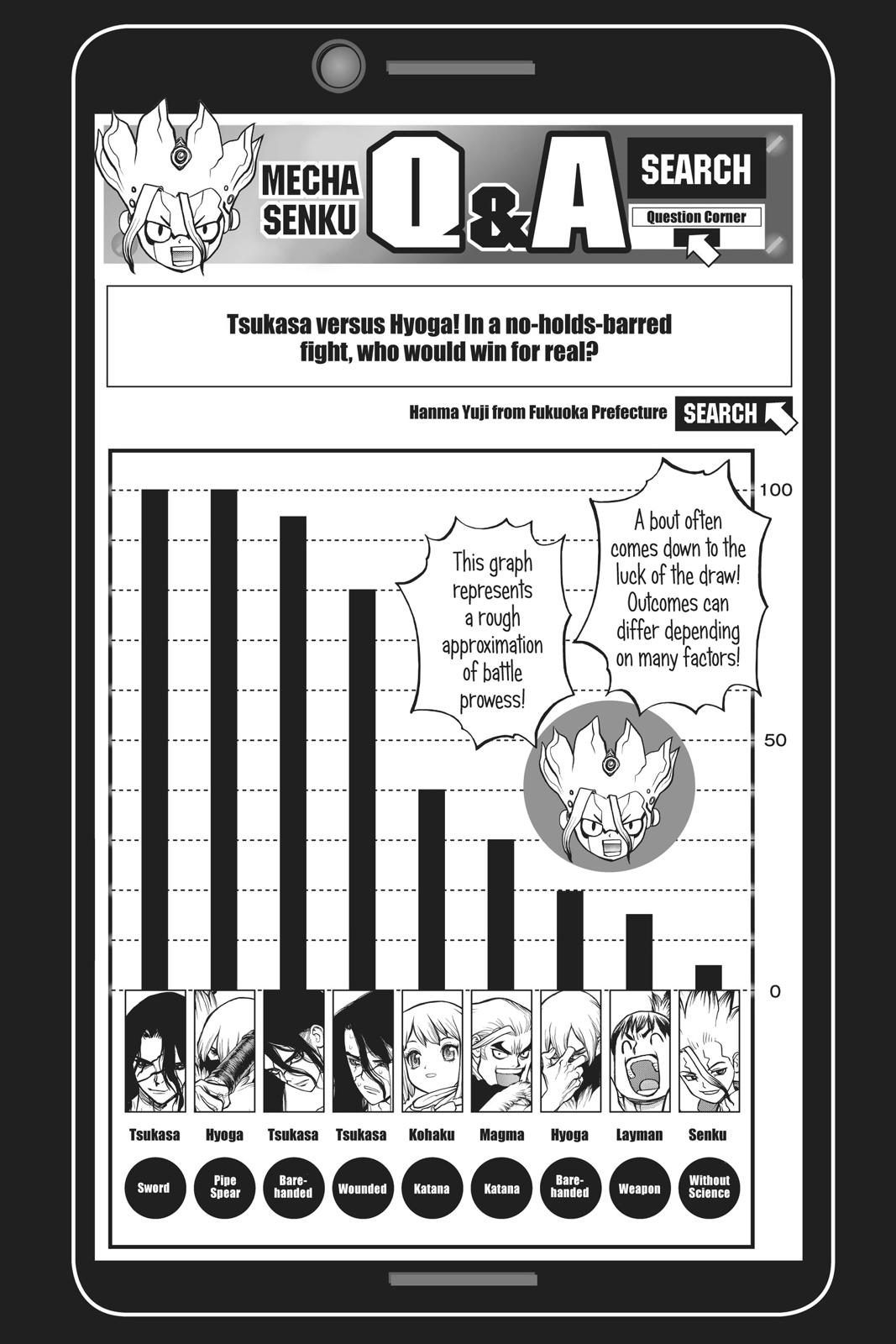 Read Dr. STONE Manga Online
