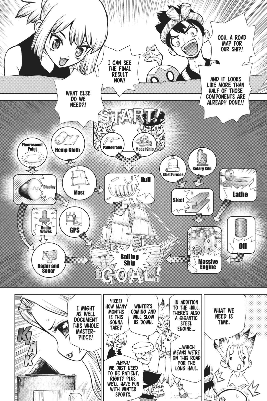 Read Dr. STONE Manga Online
