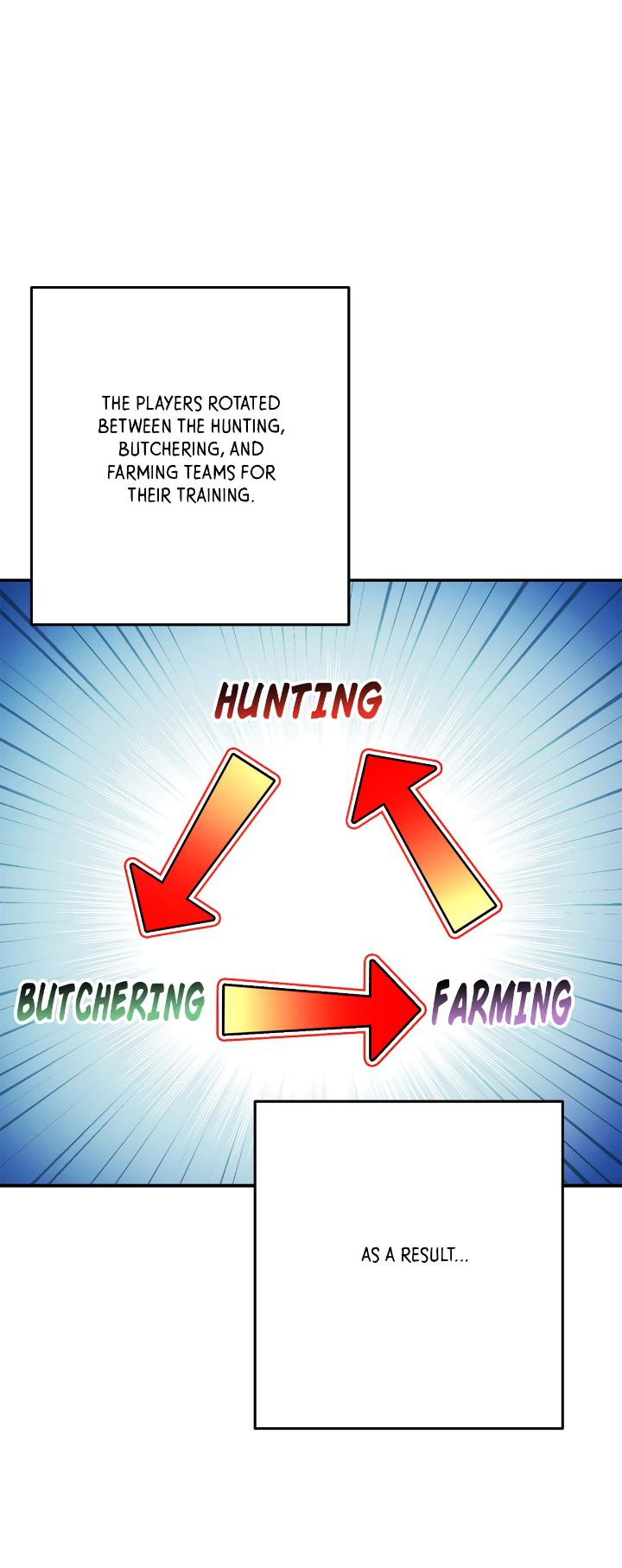 Read Dungeon Reset Manga Online