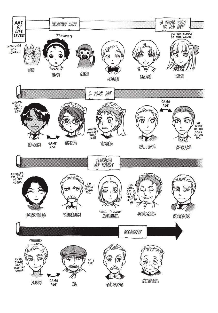 Read Emma Manga Online