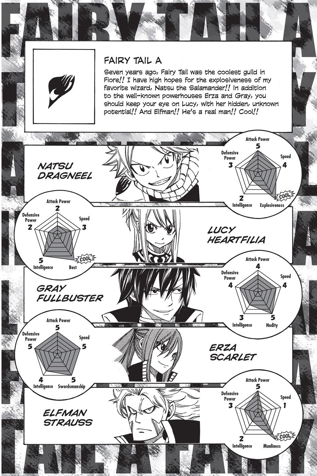 Read FAIRY TAIL Manga Online
