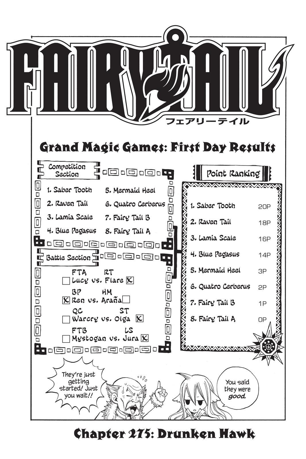 Read FAIRY TAIL Manga Online