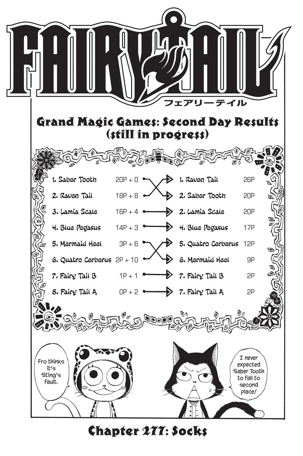 Read FAIRY TAIL Manga Online