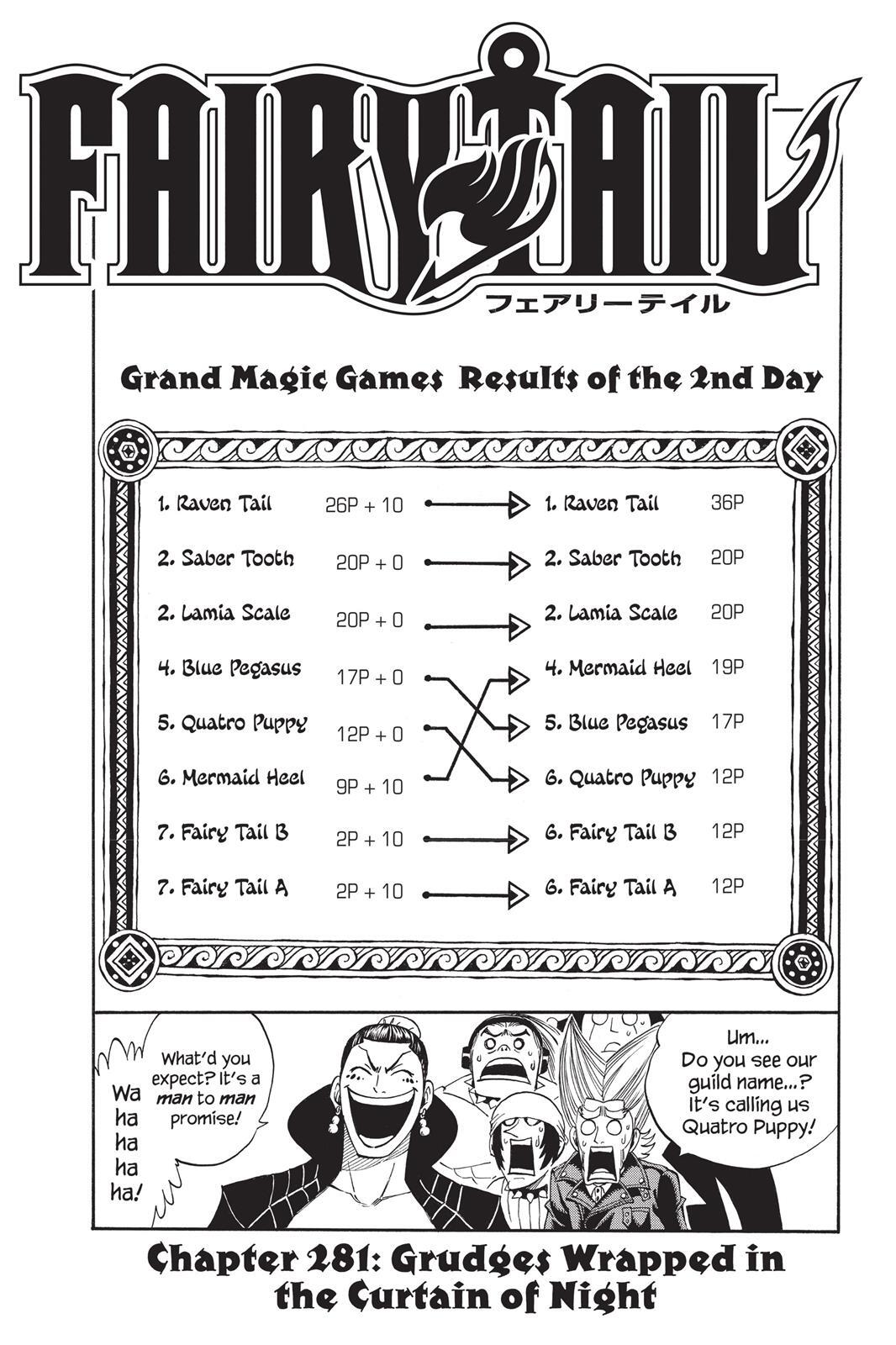Read FAIRY TAIL Manga Online
