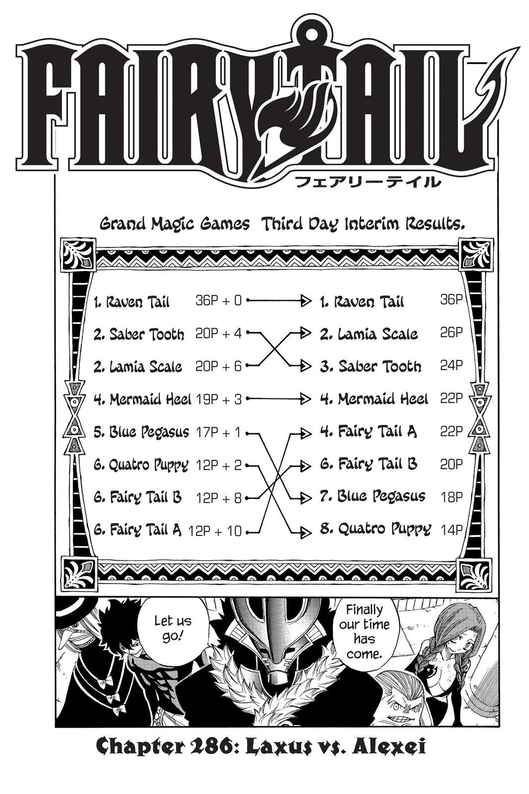 Read FAIRY TAIL Manga Online