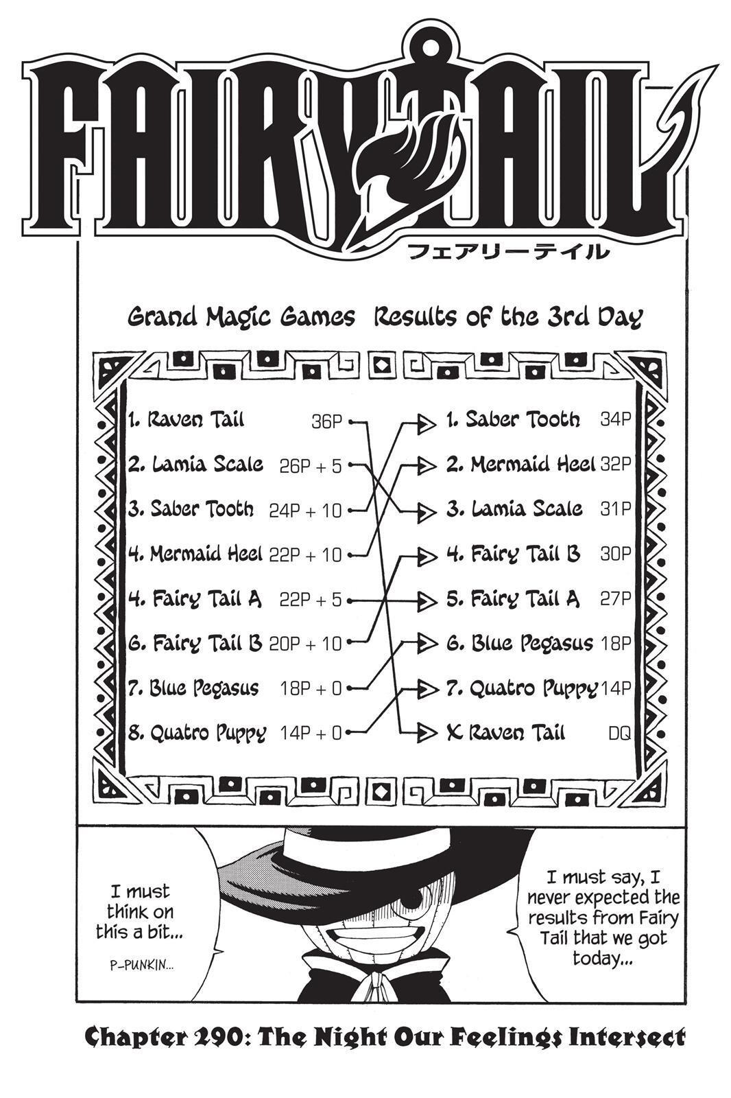 Read FAIRY TAIL Manga Online