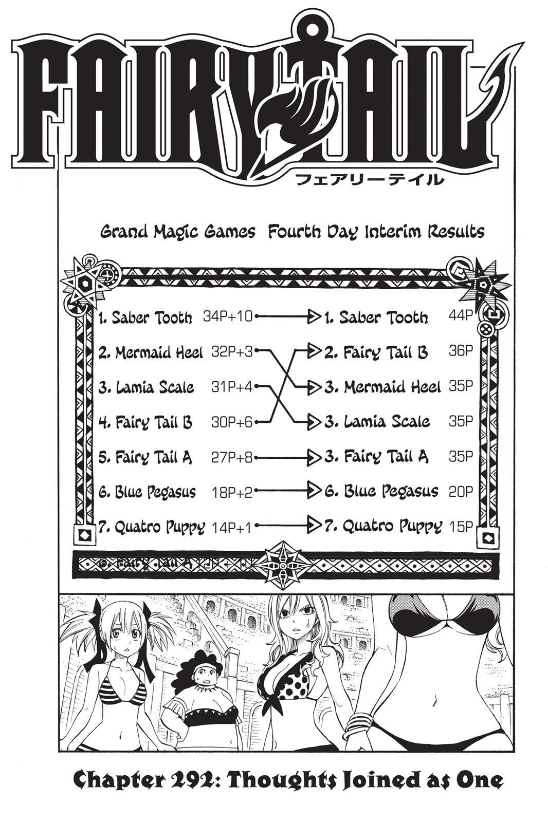 Read FAIRY TAIL Manga Online