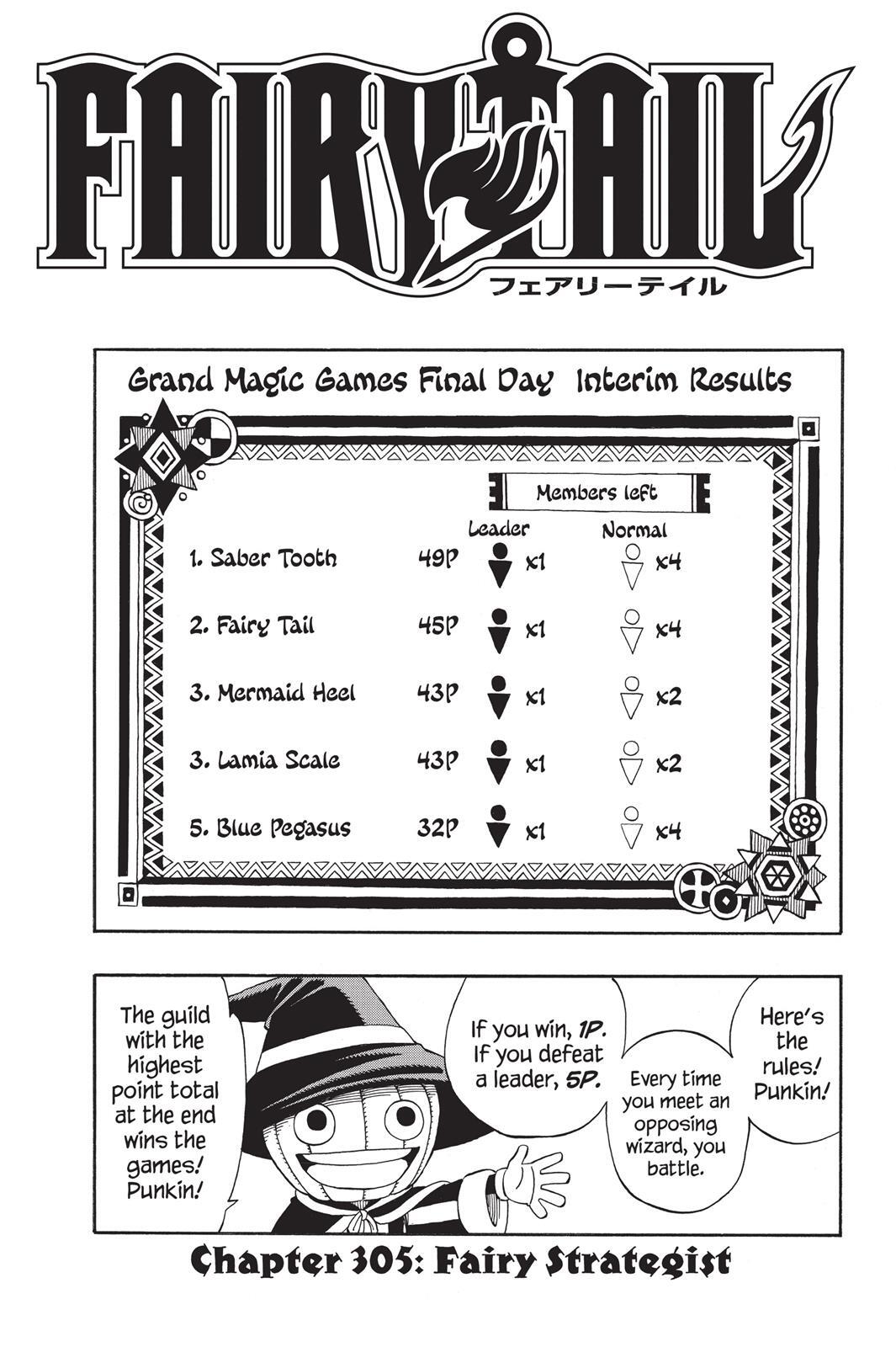 Read FAIRY TAIL Manga Online