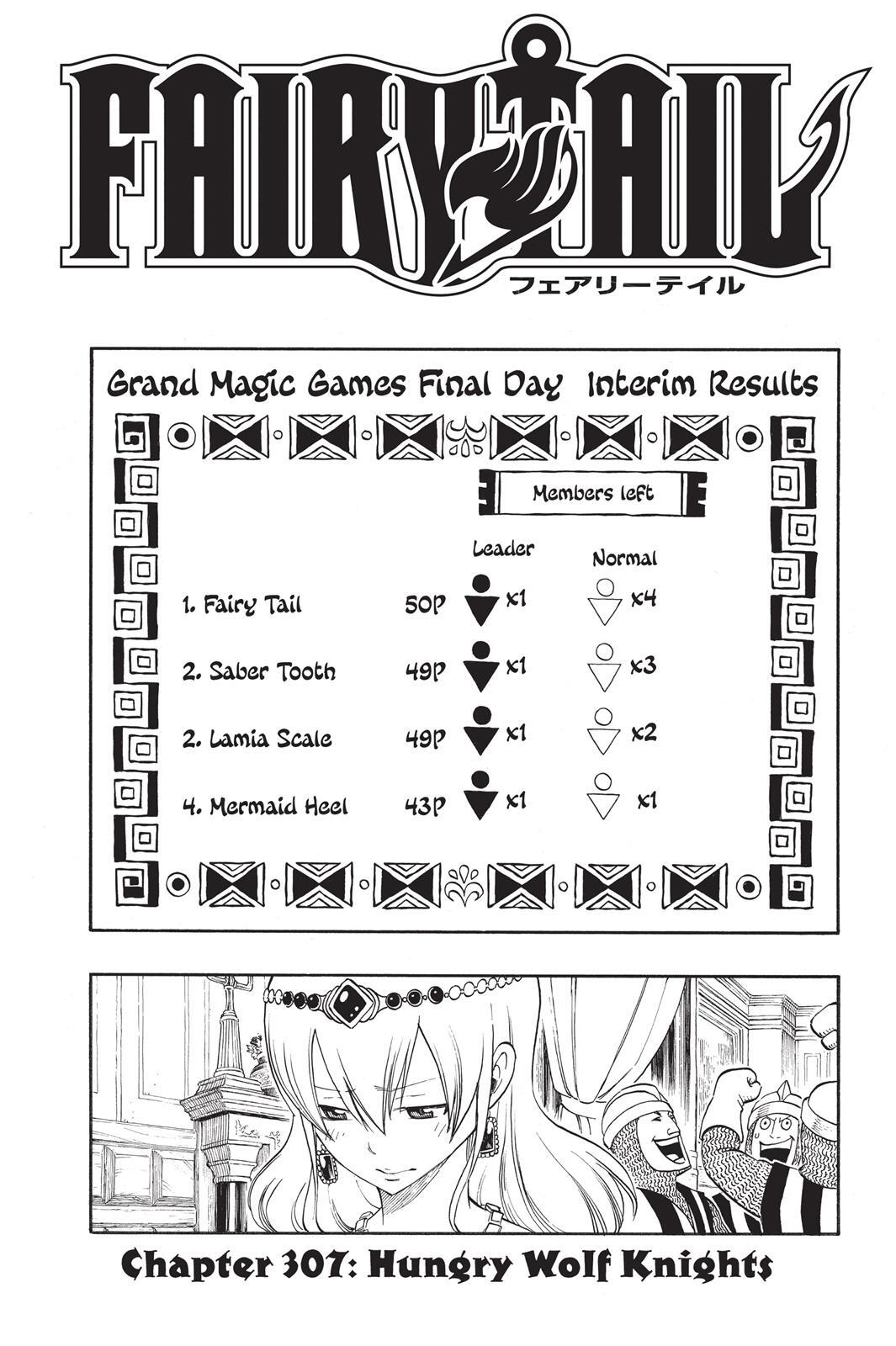 Read FAIRY TAIL Manga Online