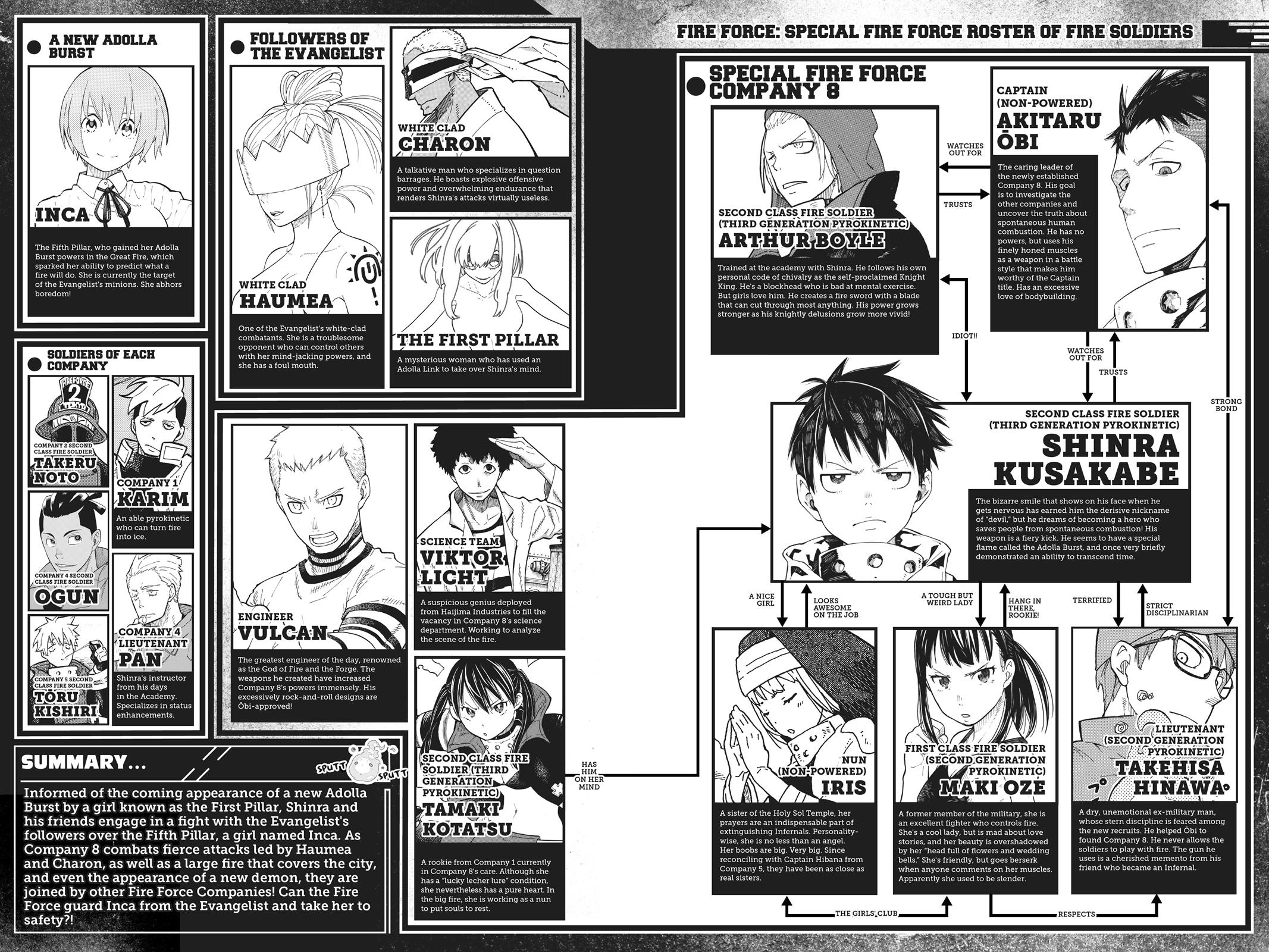 Read Fire Force Manga Online