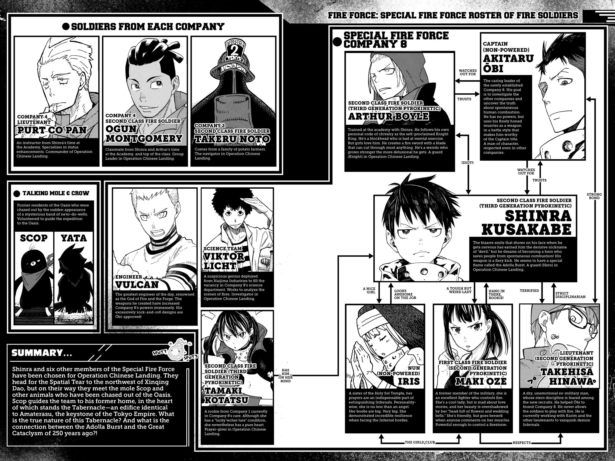Read Fire Force Manga Online