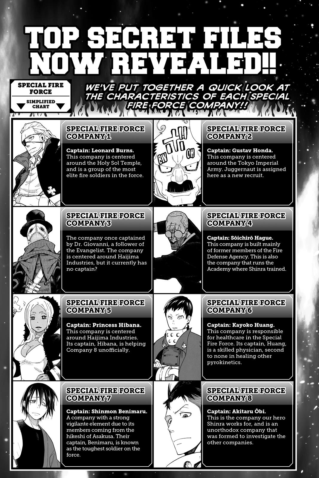 Read Fire Force Manga Online
