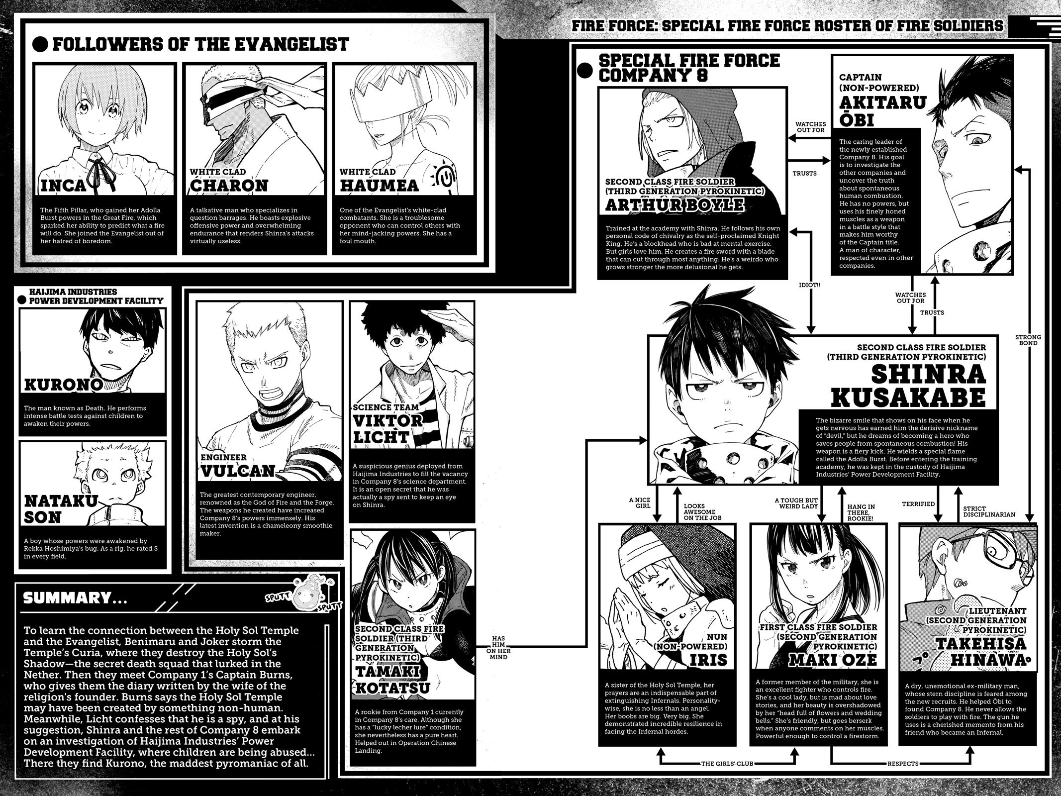 Read Fire Force Manga Online