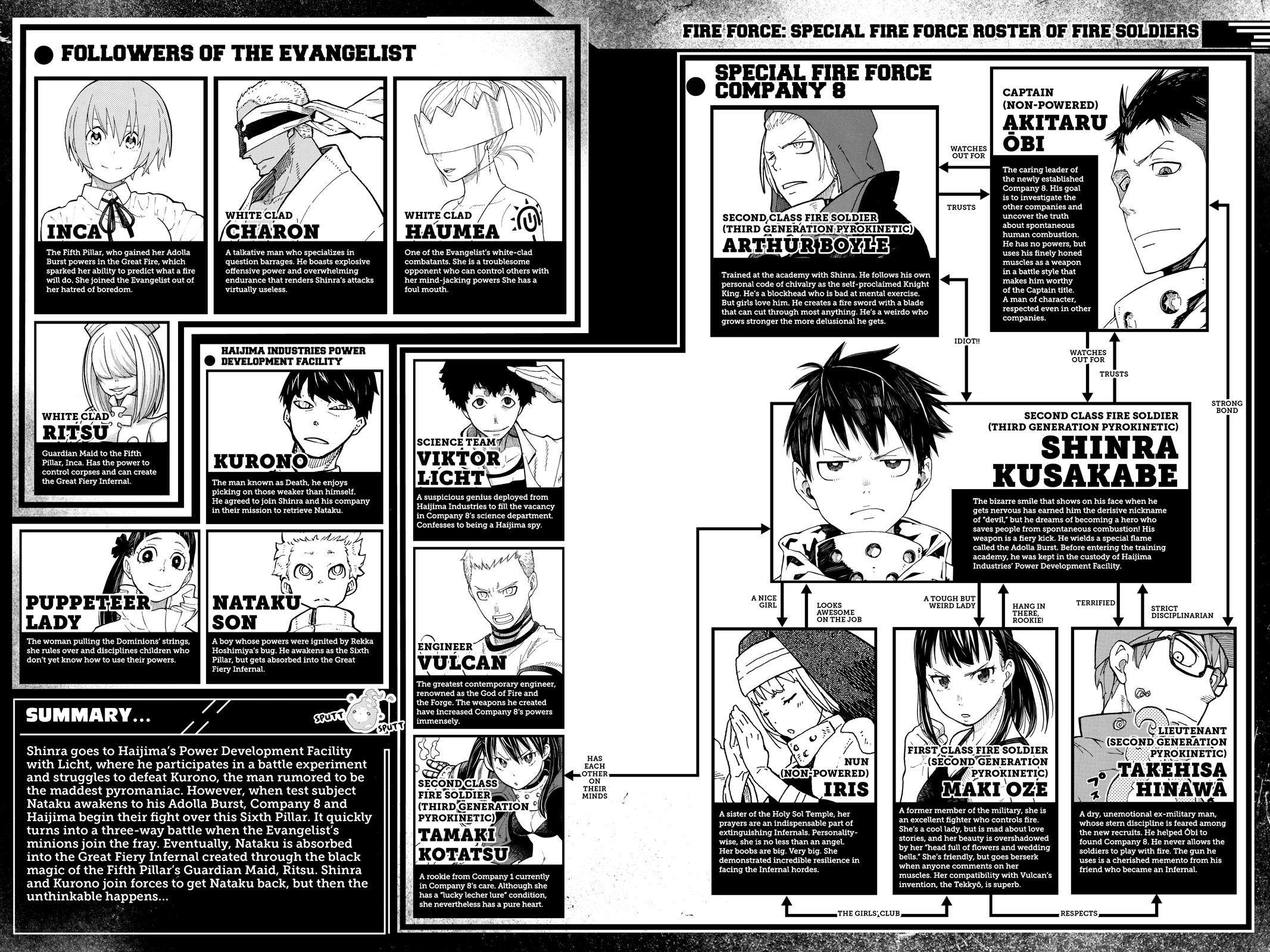 Read Fire Force Manga Online