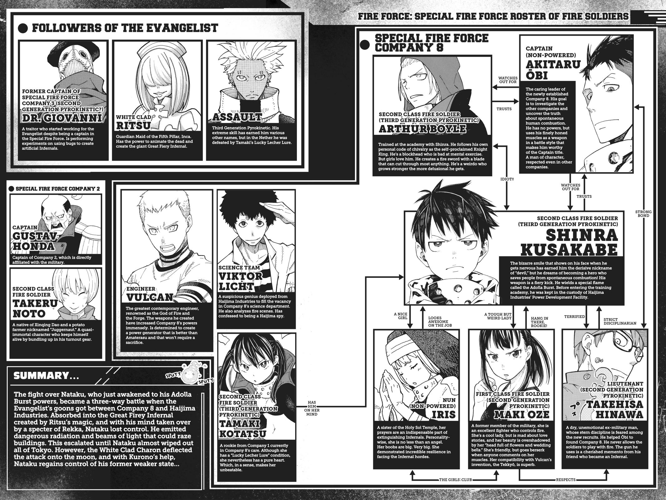 Read Fire Force Manga Online