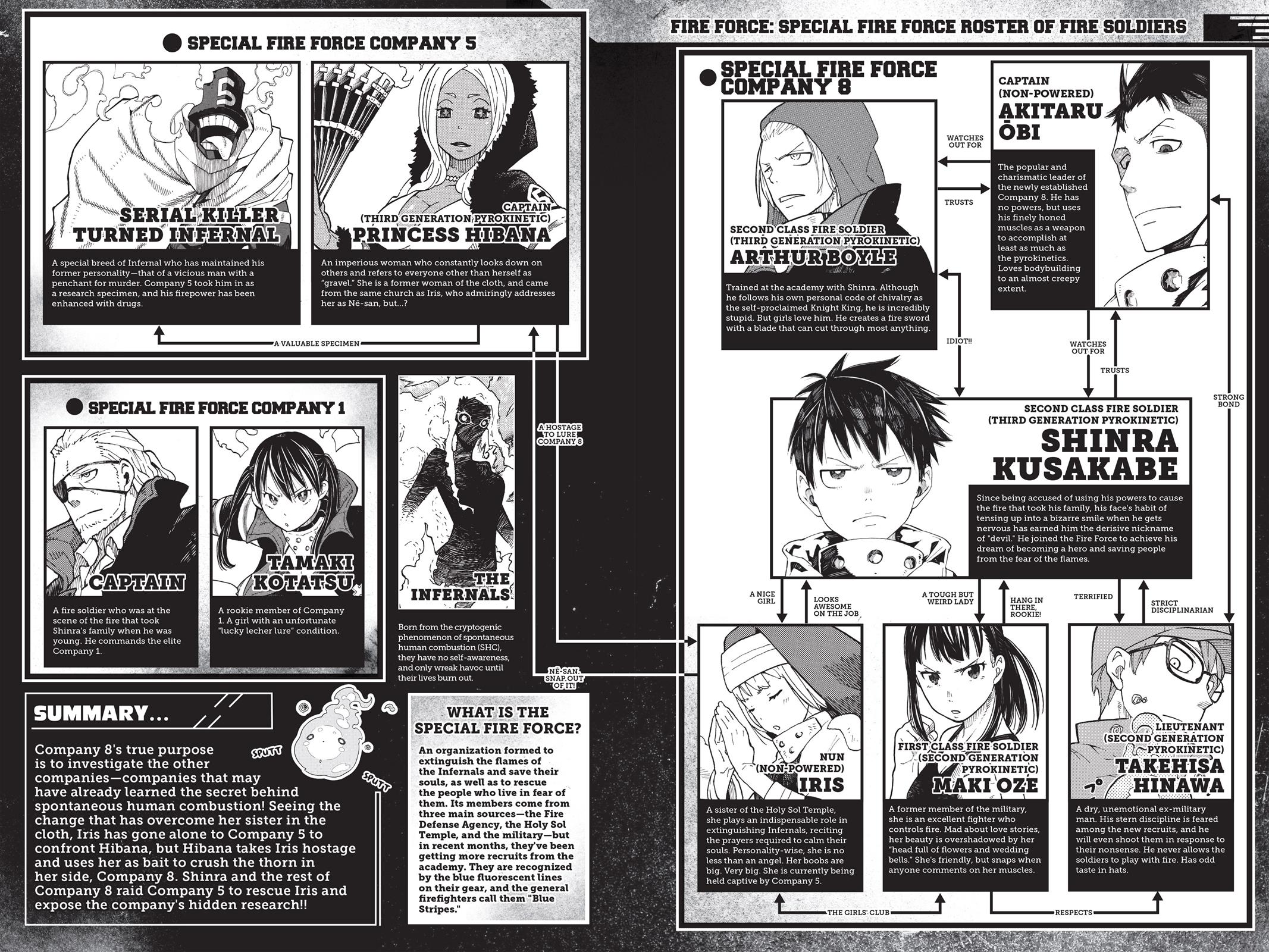Read Fire Force Manga Online