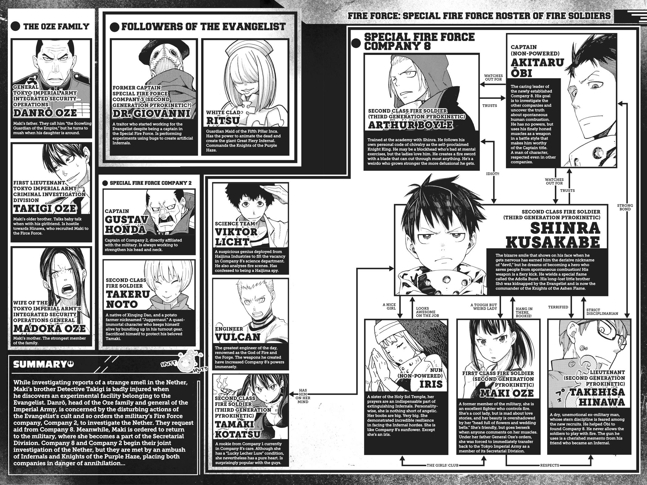 Read Fire Force Manga Online