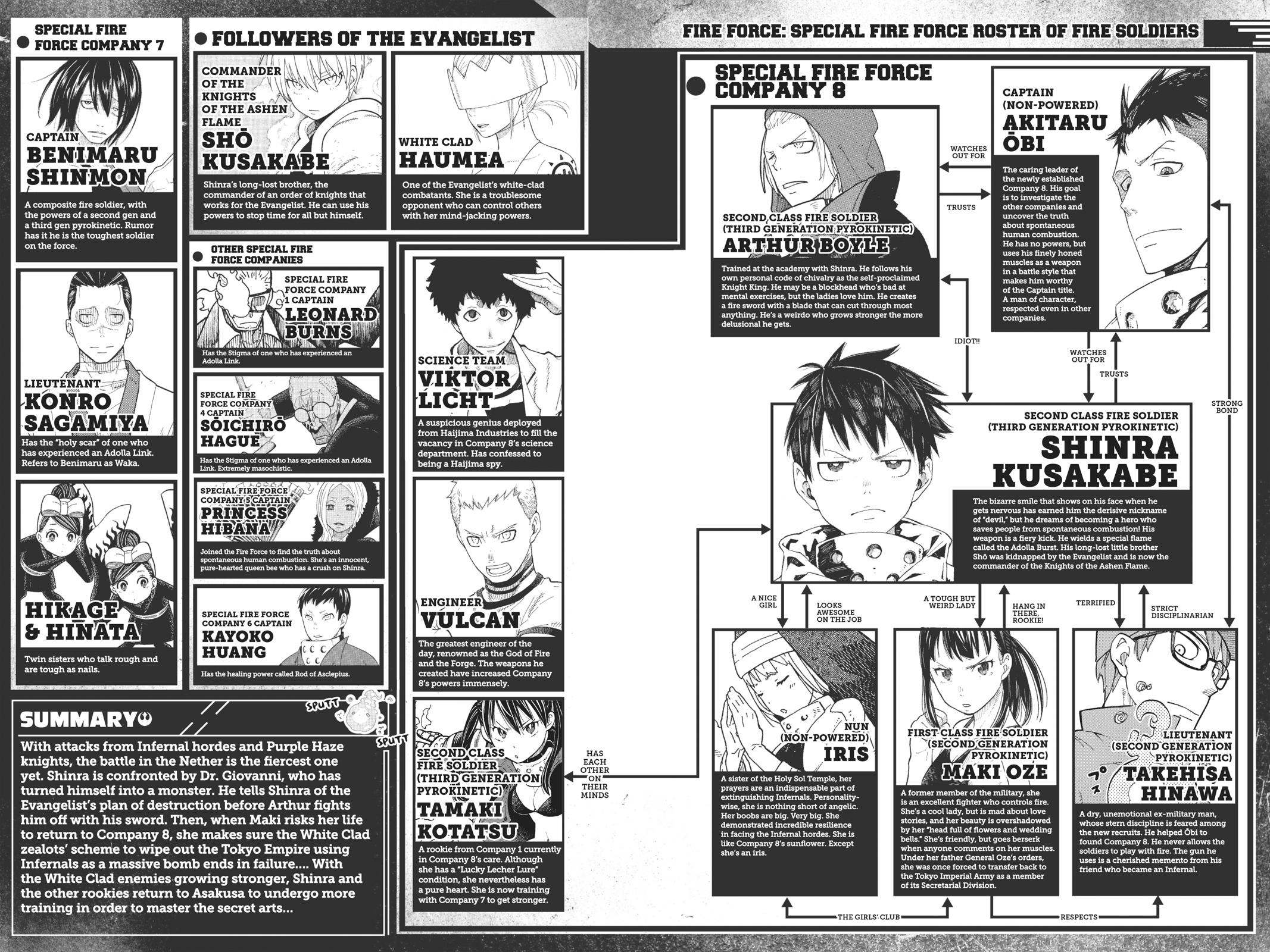 Read Fire Force Manga Online