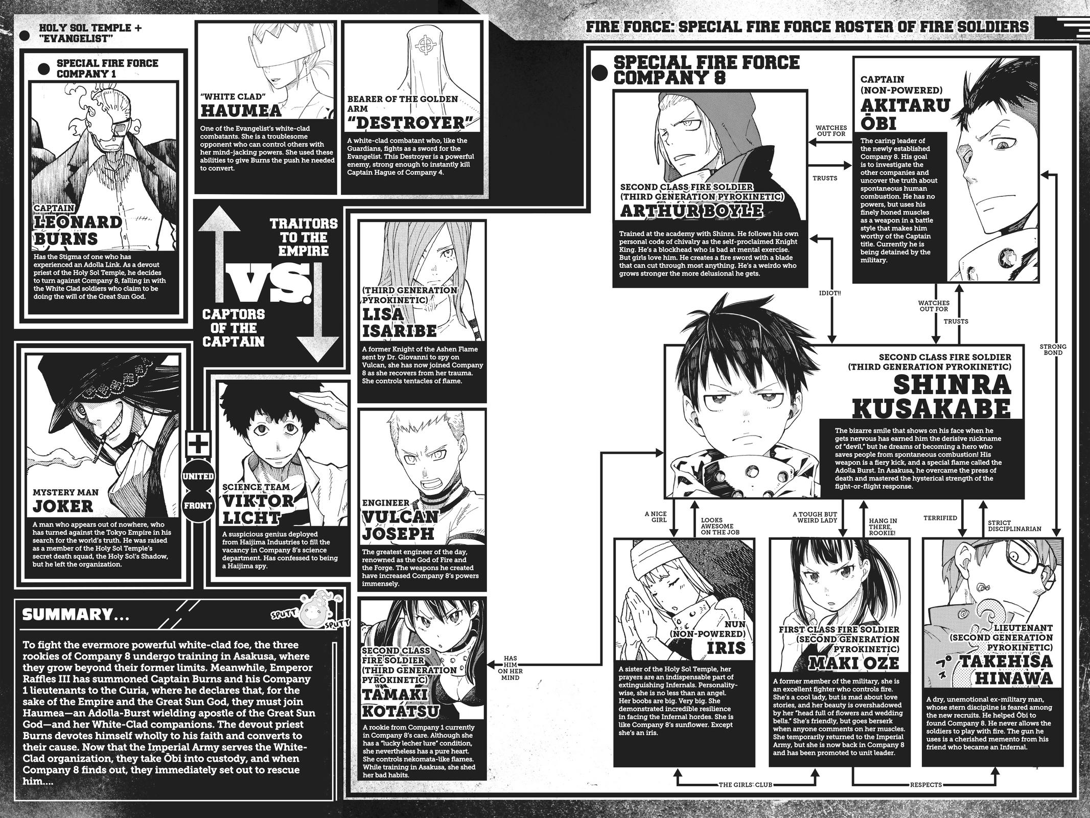 Read Fire Force Manga Online