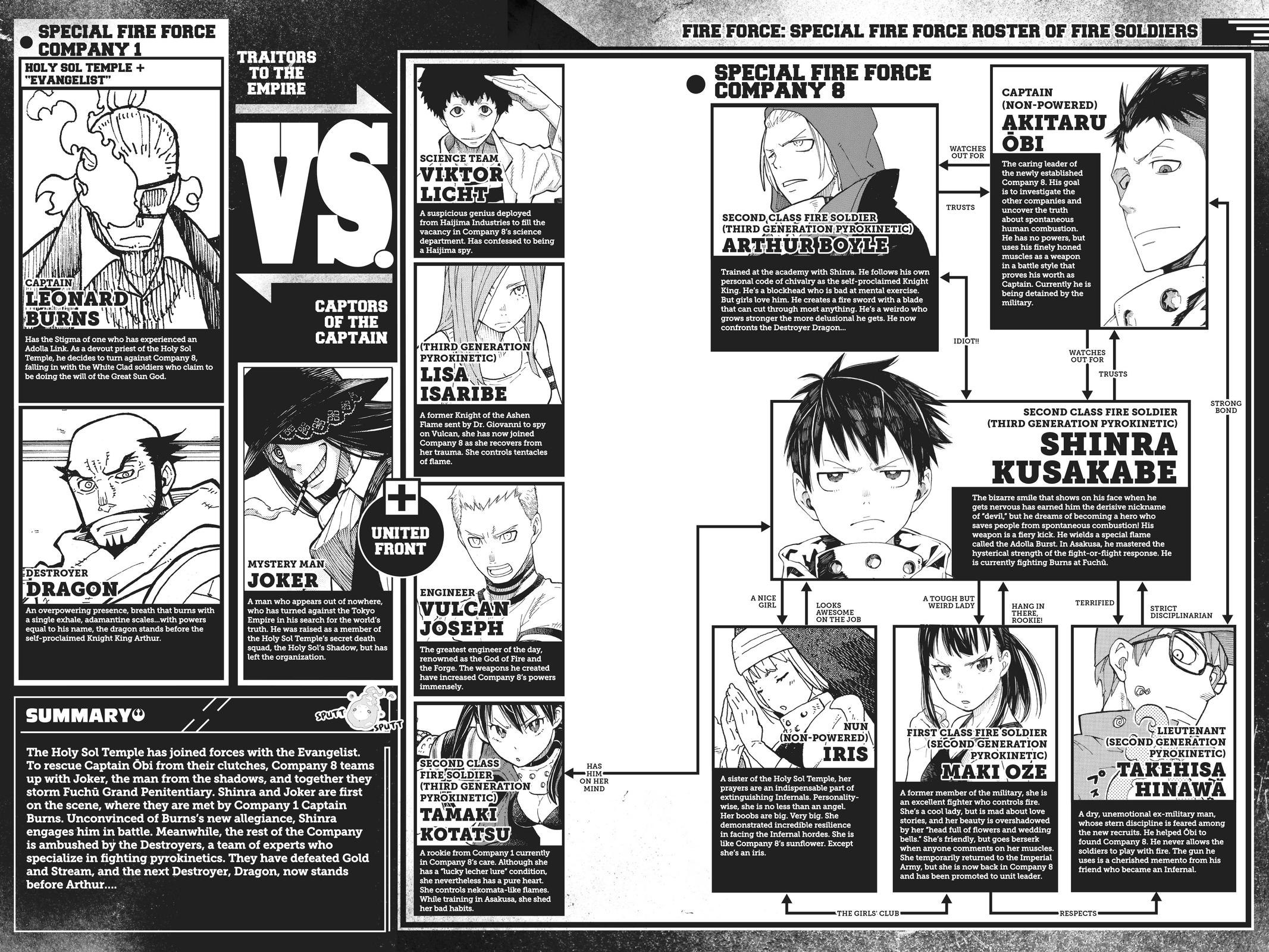 Read Fire Force Manga Online