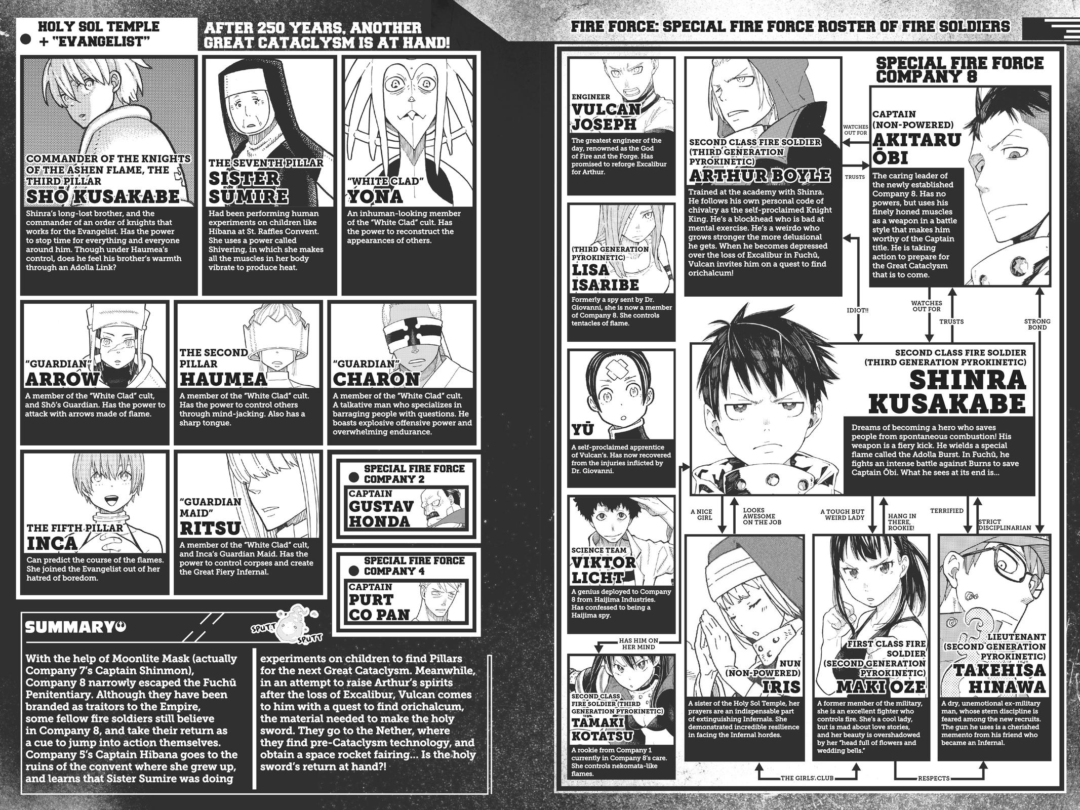 Read Fire Force Manga Online