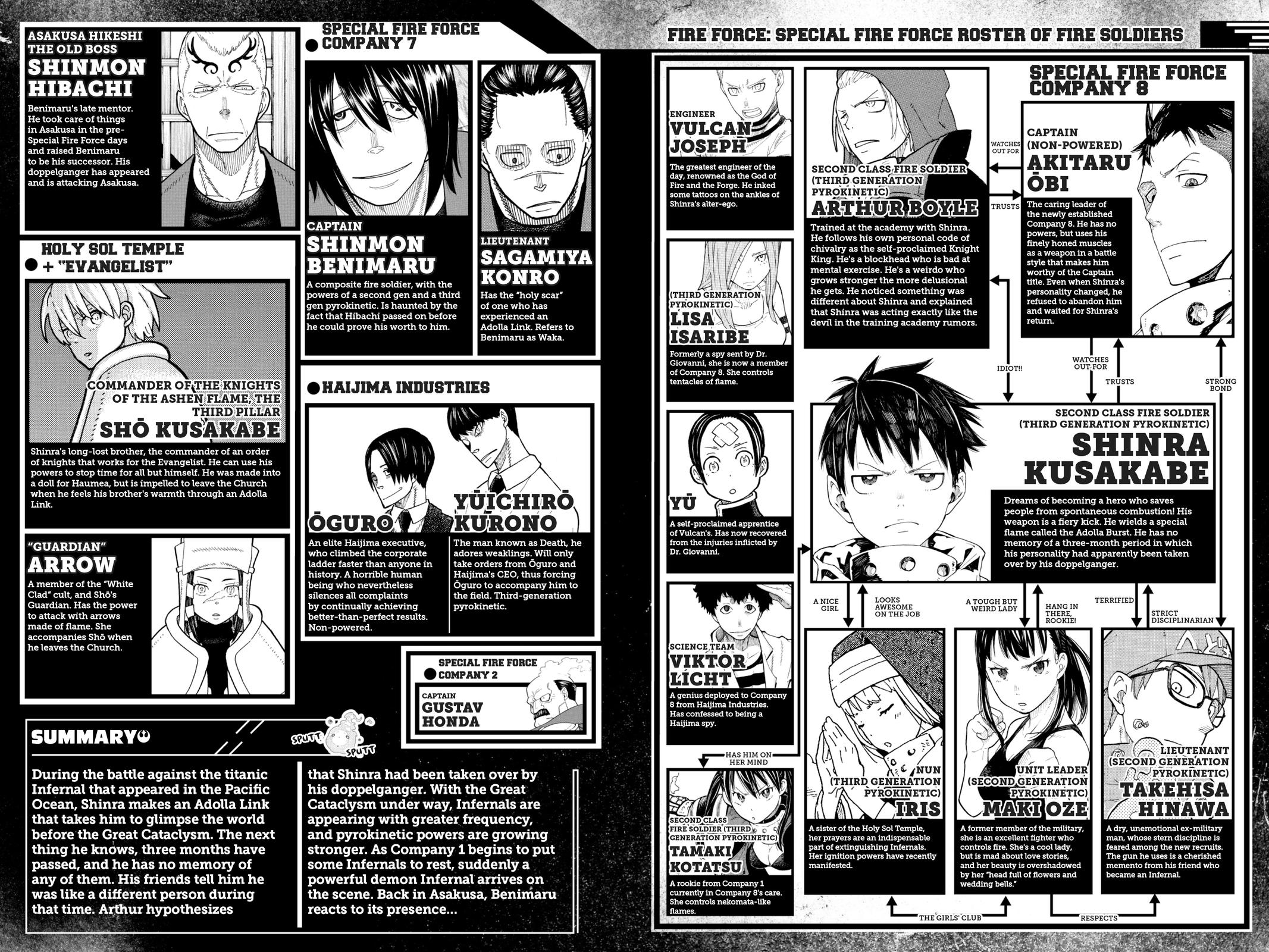 Read Fire Force Manga Online
